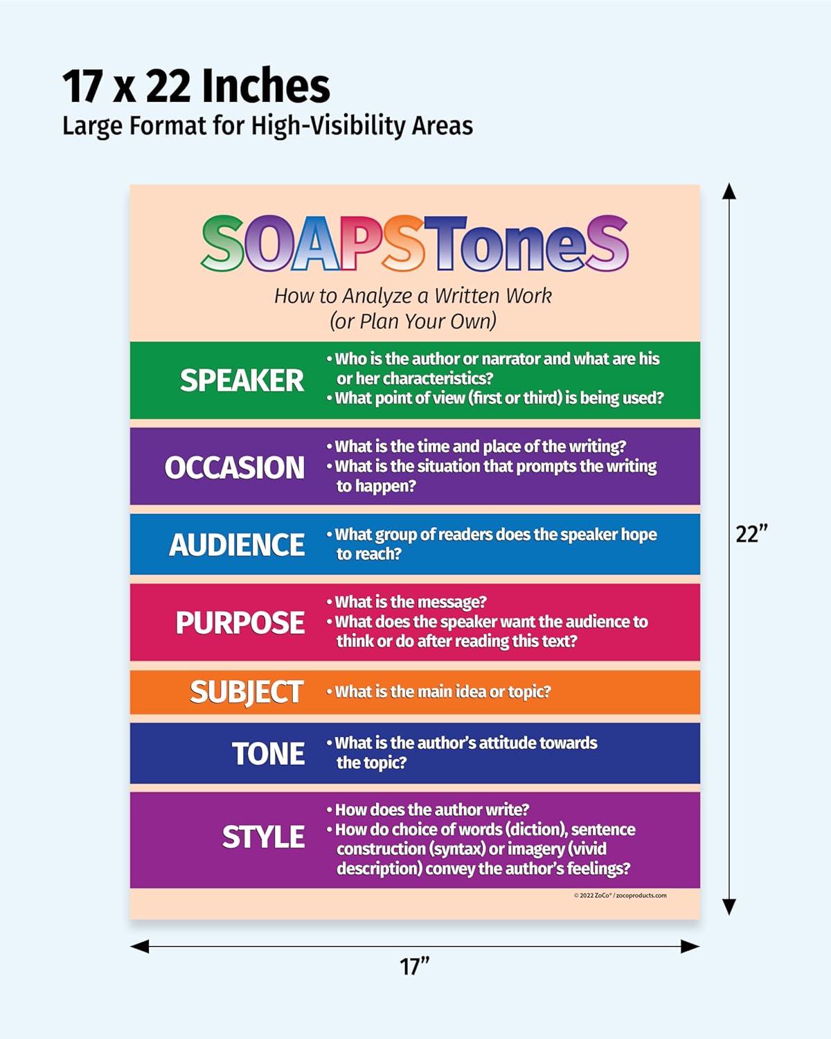 Safety Magnets ZOCO – SOAPSToneS Strategy Poster (20-Pack) – Rhetorical Analysis & Writing Tool for ELA, AP English, or Literature Class – Laminated 17x22 – Middle & High School Classroom Decor