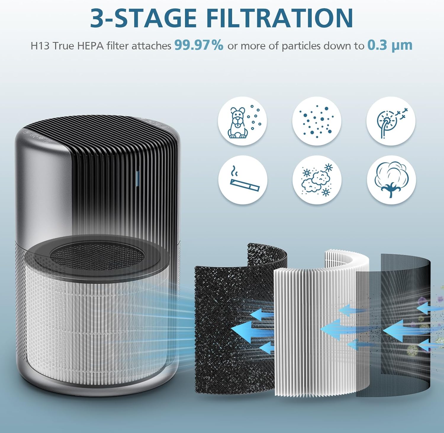 DR-HAP002 Replacement Filter Compatible with Dreo Macro Pro, Macro Pro S DR-HAP002 Air Purifier, with 3-Stage Deep Filtration, Ultra Fine Pre-filter, High-Efficiency Activated Carbon Filter