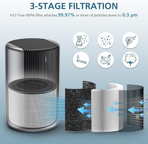 Miniatura 4 de DR-HAP002 Filtro de repuesto True HEPA compatible con Dreo Macro Pro, Macro Pro S DR-HAP002 Air Puri fier, con filtración profunda de 3 etapas,