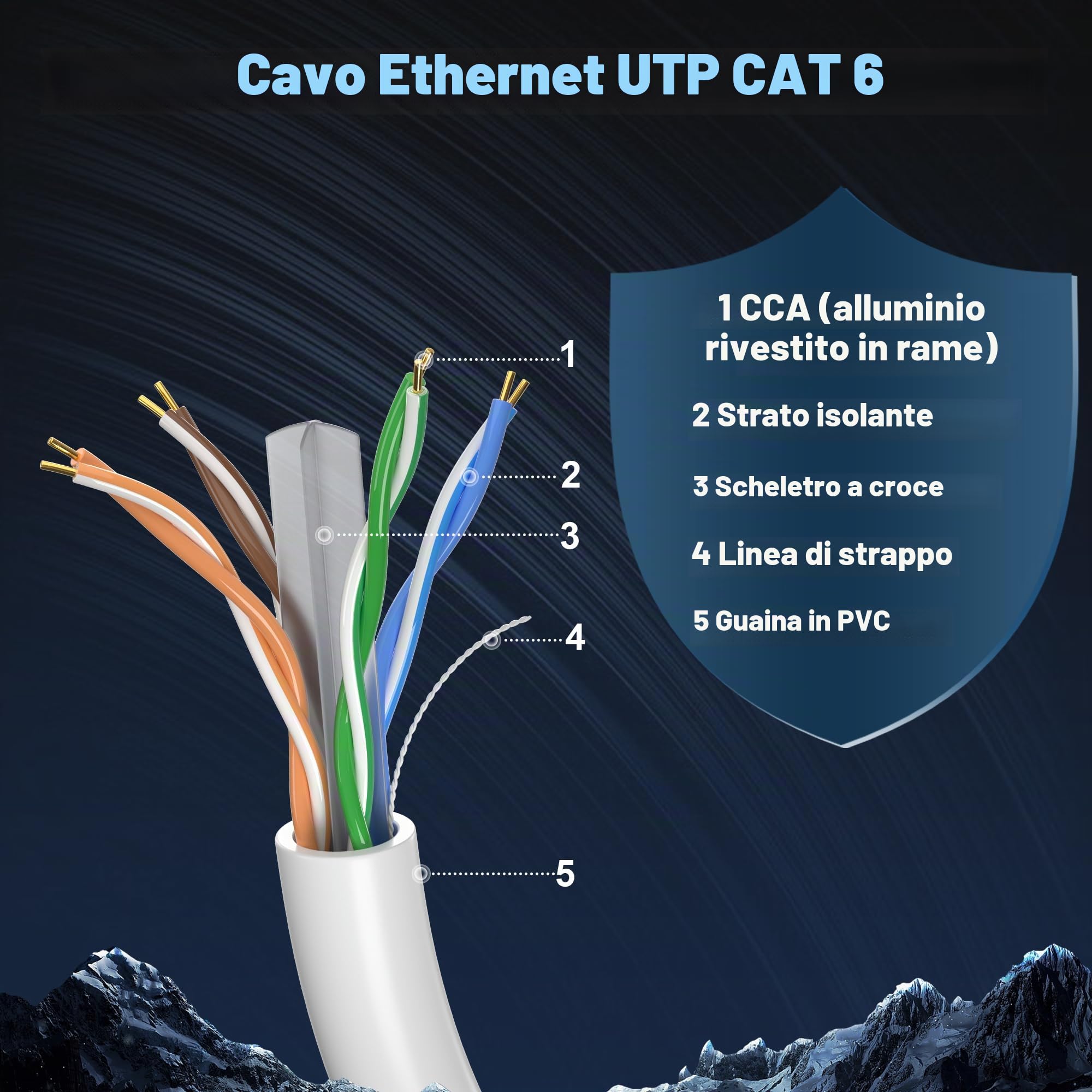 Soibke Cavo Ethernet 80 Metri, Bobina Cat 6 Cavo di Rete Alta Velocità | Cavo LAN 80m Lungo per Esterno 1000 Mbit/s, RJ45 Gigabit Cavo di Installazione UTP 23AWG Impermeabile Cavo Internet Bianco