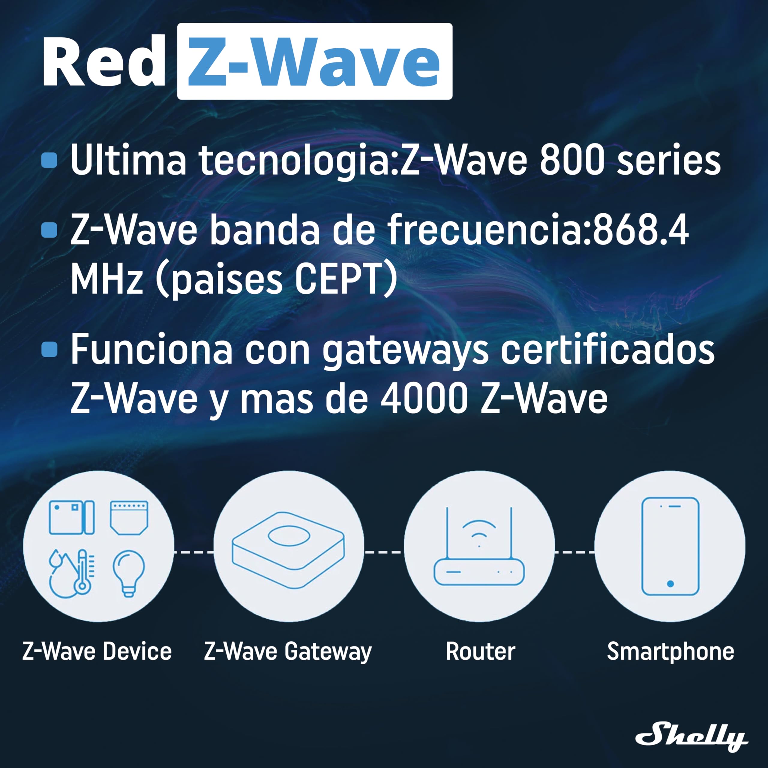 Shelly Wave Pro 2PM- 2 Canales De Carril DIN, Z-Wave 800 Series, Interruptor Inteligente Con Medición De Consumo, Automatización Del Hogar, Repetidor Red Extendida