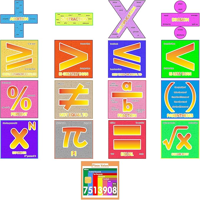 Sfcddtlg 17 PCS Educational Math Posters Set for Classroom
