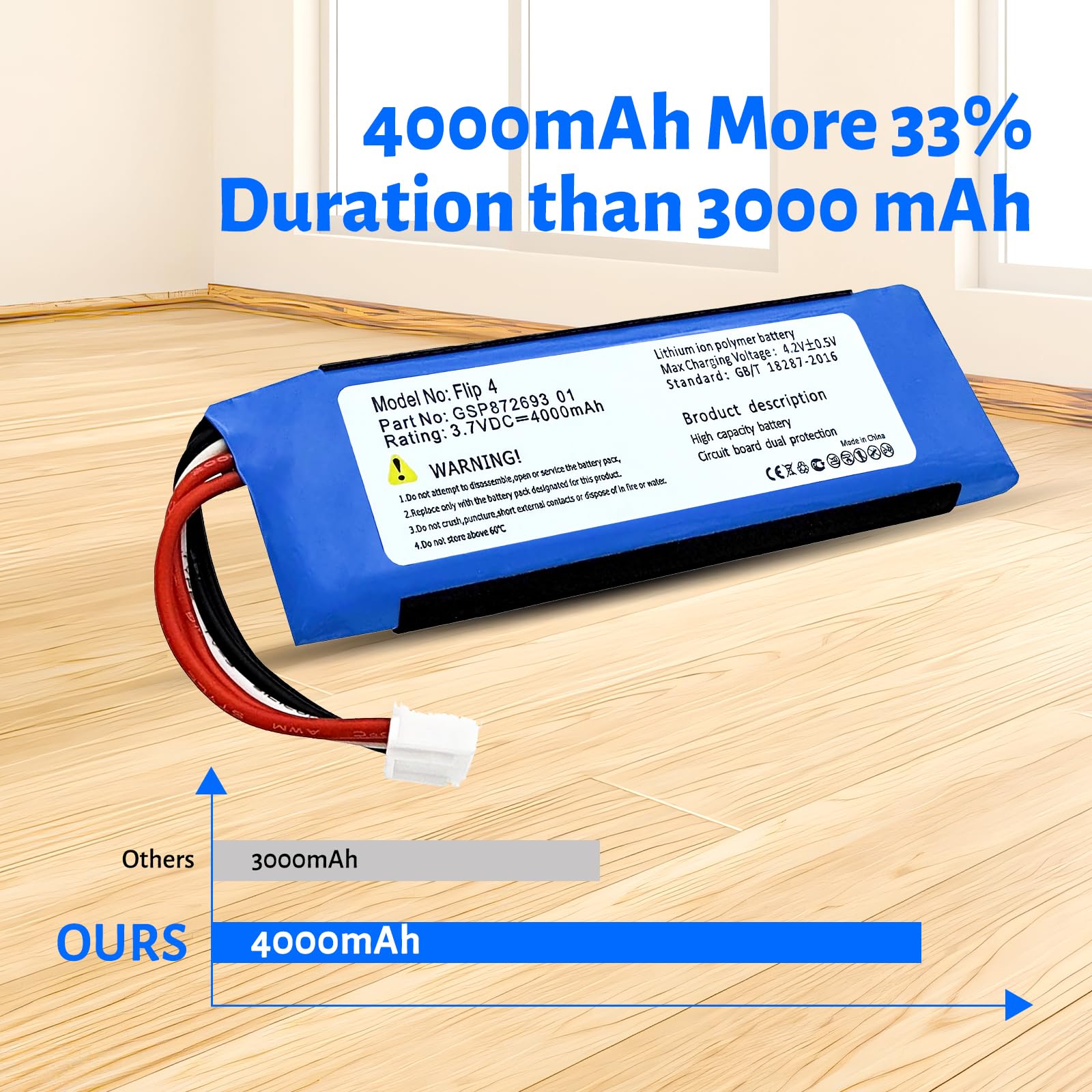 Batteria 4000 mAh per JBL Flip 4, Flip 4 Special Edition, GSP872693 01 + strumenti di riparazione
