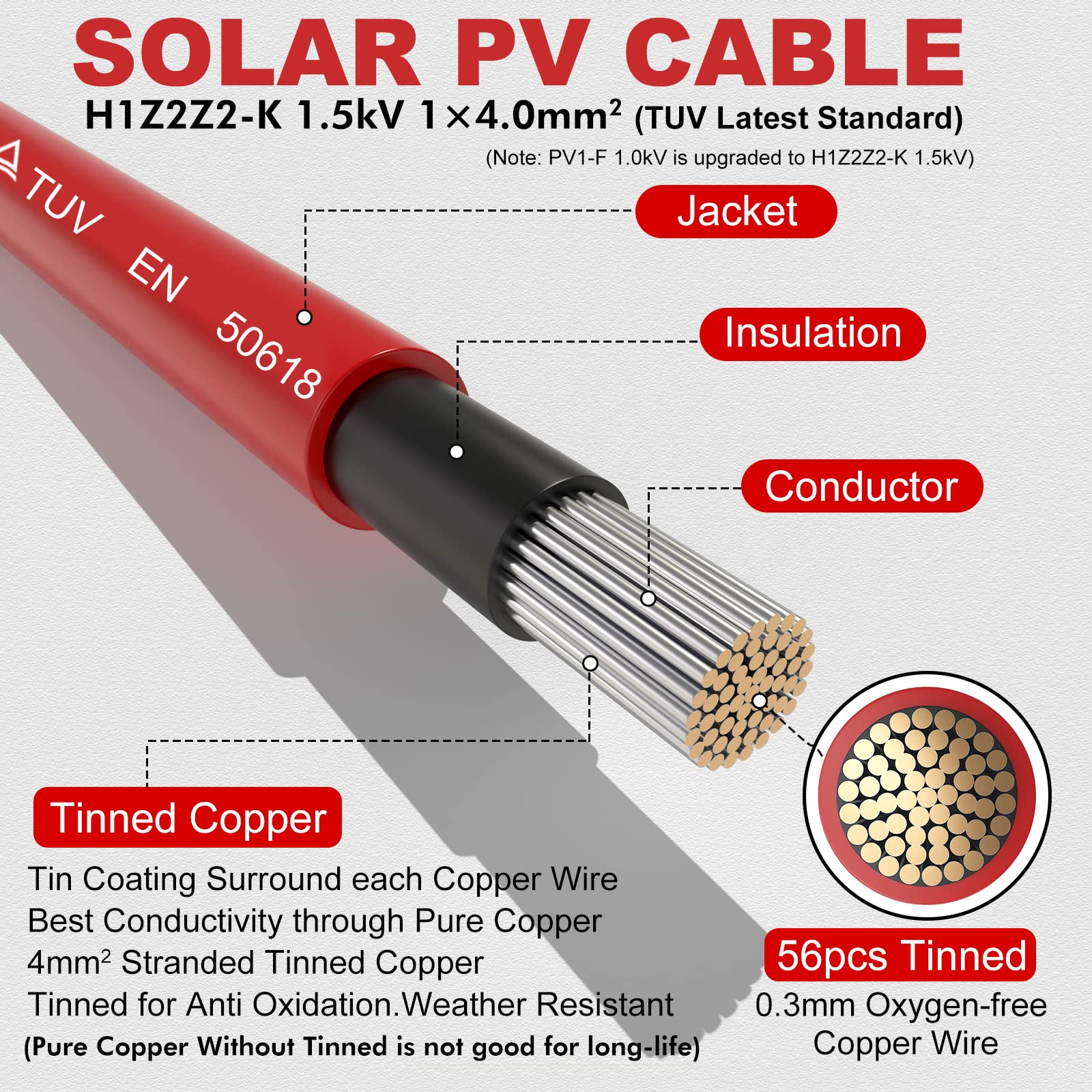 Zestaw kabla słonecznego 50m - Przedłużacz panelu słonecznego z miedzianego miedzianego odpornego na rdzę, utlenianie - kabel solarny 11 AWG (4mm²) - Przewód solarny 1,500V RELIAGINT