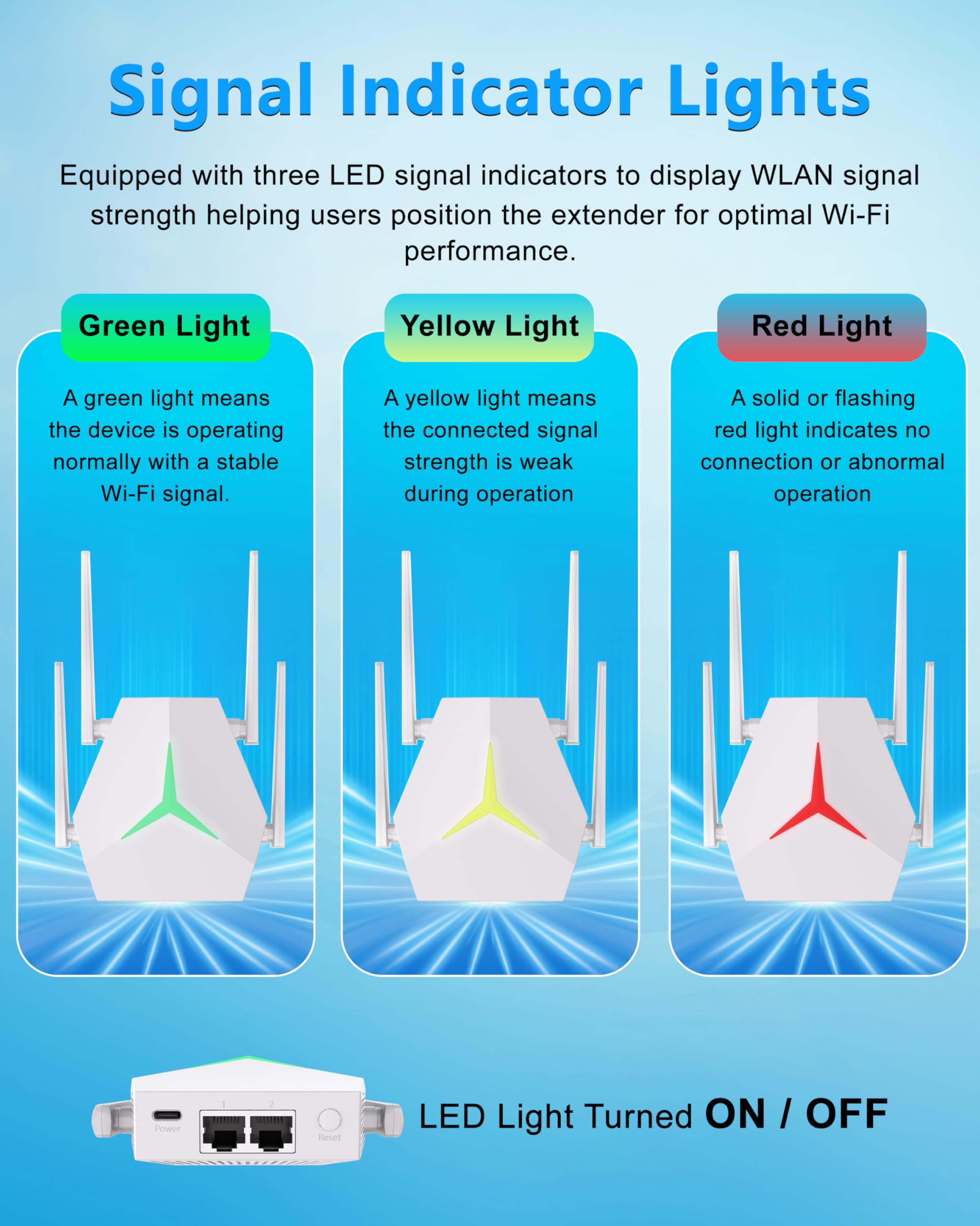 Ripetitore WiFi 1200 Mbps, Amplificatore con LED Disattivabile | Luce LED notturna disattivabile senza disturbi; 4 antenne e modalità Ripetitore/Router/AP per una copertura flessibile