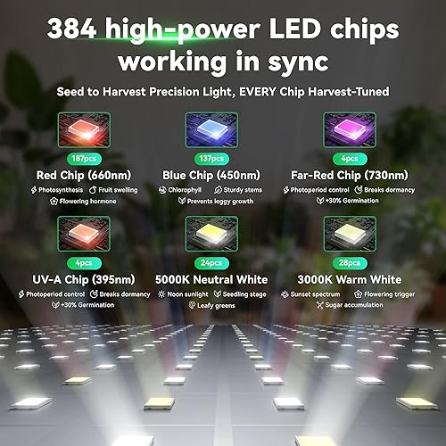 Miniatura 5 de Luces LED de crecimiento de escritorio para plantas de interior, espectro completo con UV e IR, modos de floración vegetal, control remoto, 20