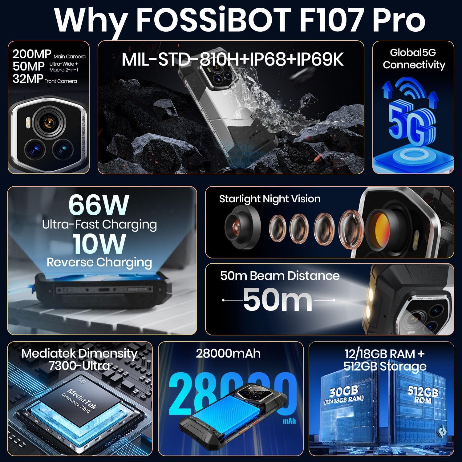 FOSSiBOT F107 Pro 5G Téléphone Portable Incassable 28000mAh(66W), 30Go+512Go/2To, 200MP Smartphone Incassable, Dimensity 7300 Android 15, 6,95" FHD+ 120Hz Dual SIM Vision Nocturne/IP68/IP69K/NFC Gris