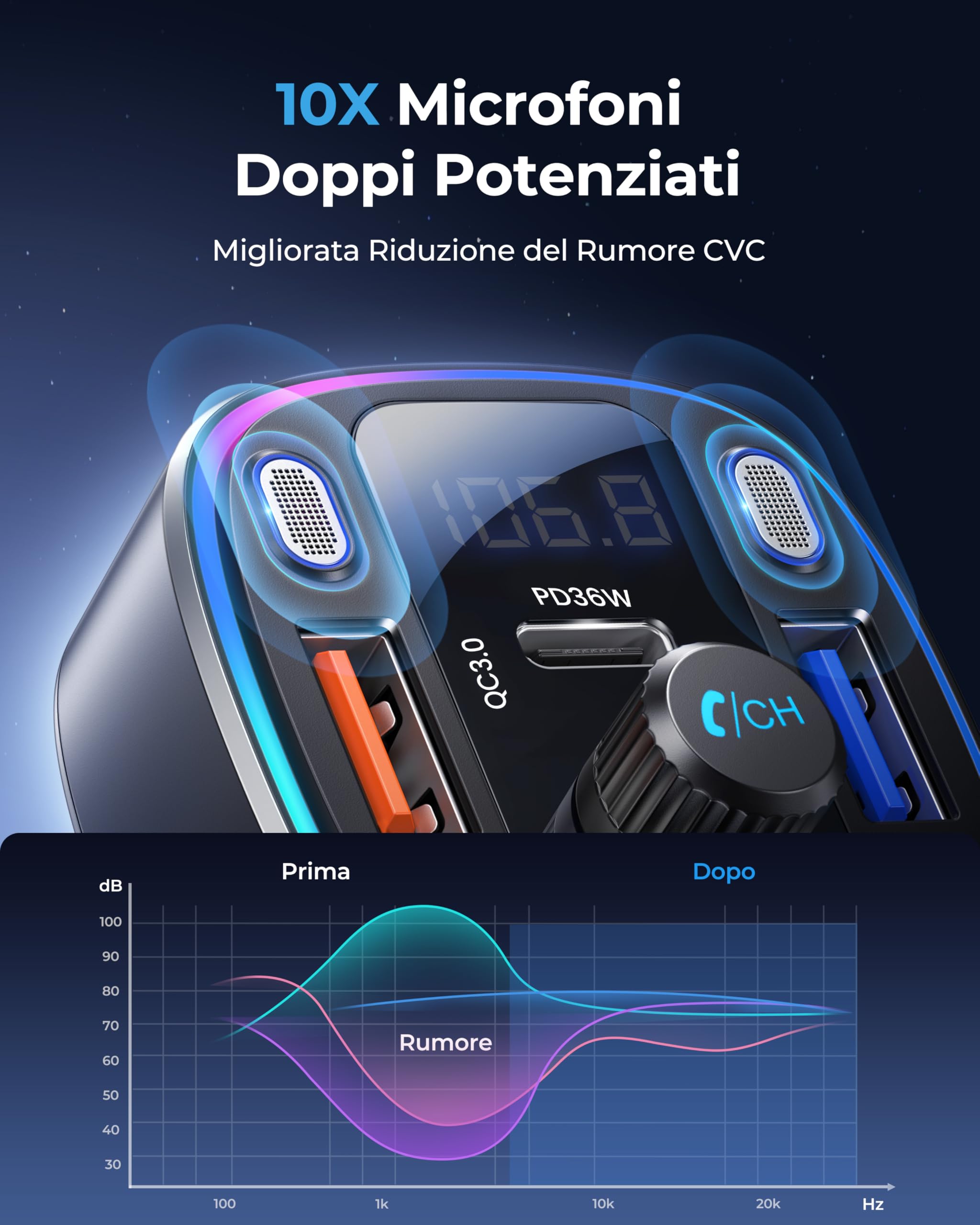 LENCENT Trasmettitore FM Bluetooth 5.4, Accendisigari Auto Radio, 54W USB Ricarica Rapida (PD 36W & QC3.0), Bluetooth FM Musica, Chiamate Vivavoce, Doppio Microfono e Chiavetta USB