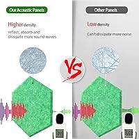 Vista 3 de 12 paneles acústicos, paneles autoadhesivos de amortiguación de sonido, paneles de espuma a prueba de sonido, de 12 x 10.5 x 0.4 pulgadas