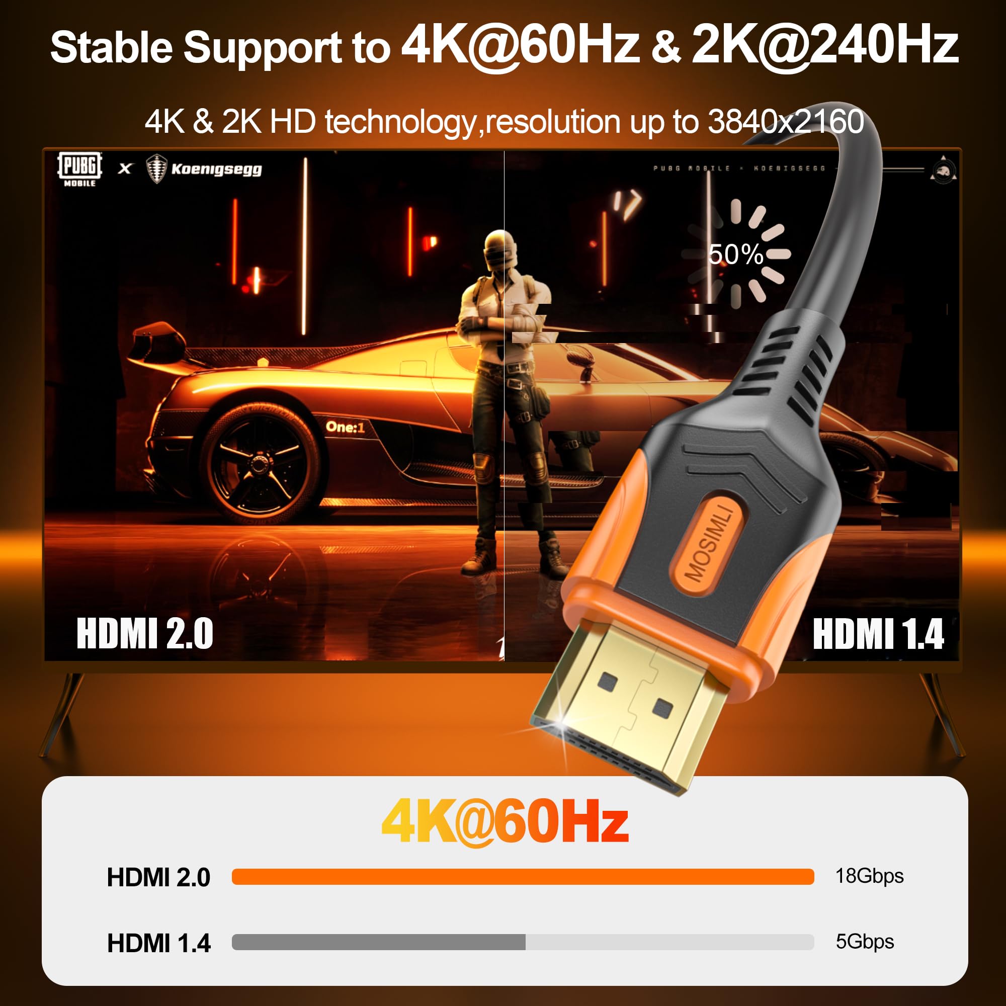 Cavo HDMI 2.0 4K da 0,9 m, cavo HDMI ad alta velocità da 18 Gbps per pulito, supporta 4K a 60 Hz e 2K a 240 Hz, HDR10, ARC, Dolby, DTS, HDCP 2.2 per TV, monitor, PC, laptop, commutatore