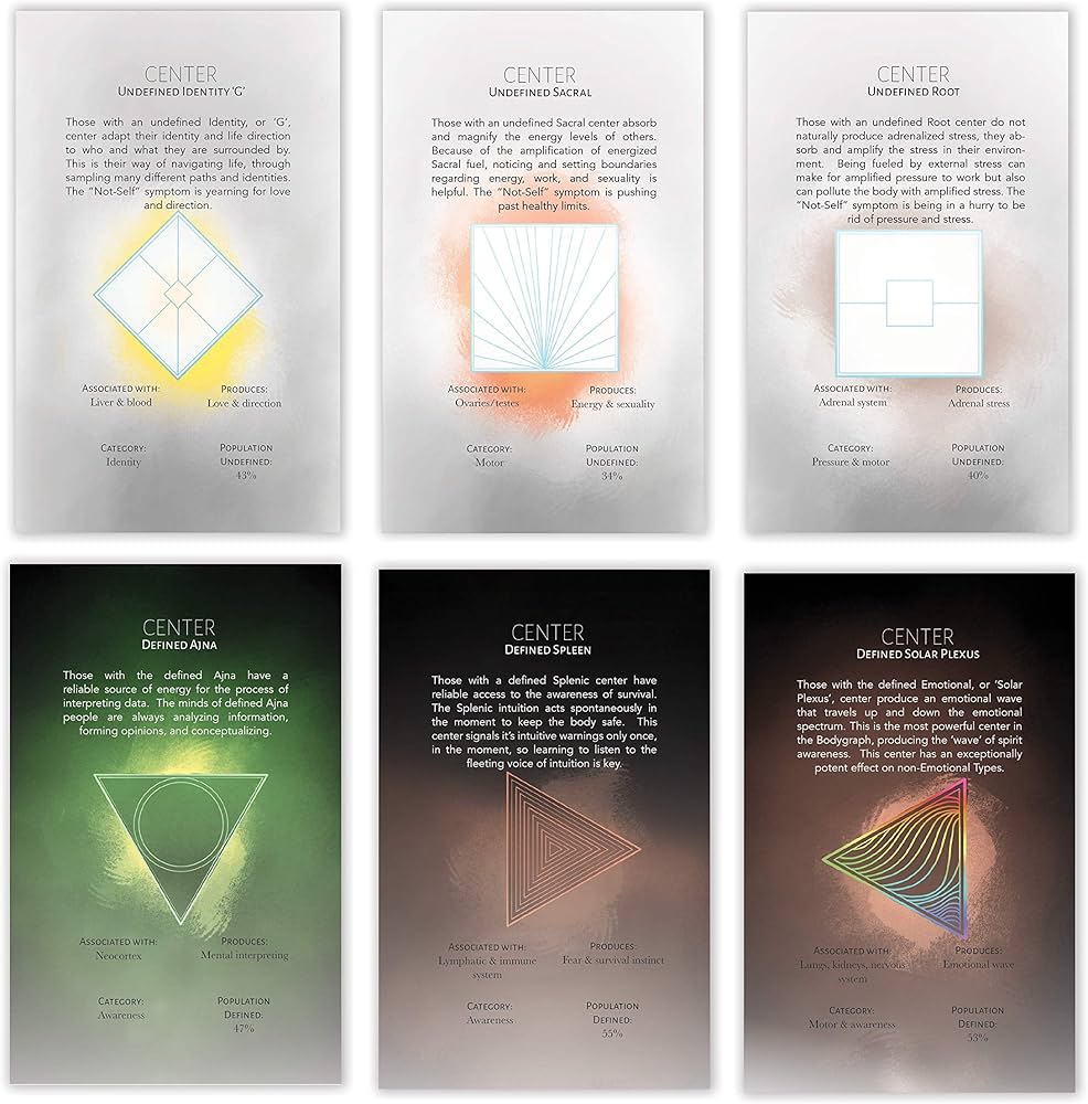 Human Design Deck: A 124-Card Study Deck and Booklet: Brynja