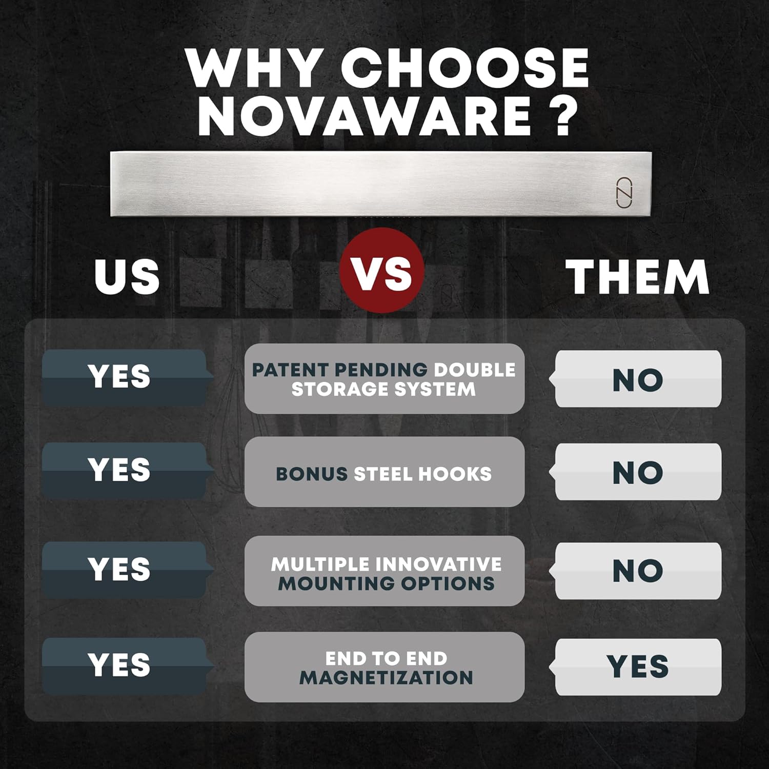 NOVAWARE vs. The Competition