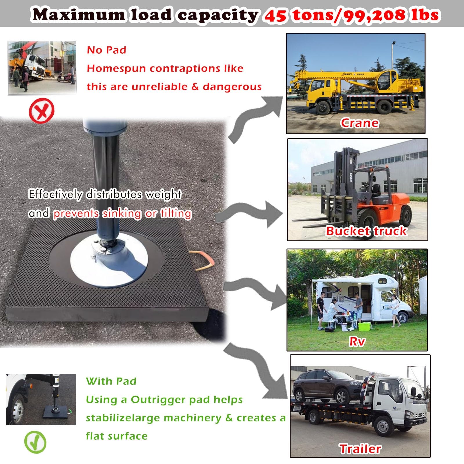Ausleger-Pad Wagenheber Gummiauflage Jack Pads Stapelbare Auslegerplatte Für Wohnmobilstützen Und Stabilisatoren, Kran-Nivellierblöcke/Landeplattform – Für Beton(19.7x19.7x2.4/50x50x6cm)