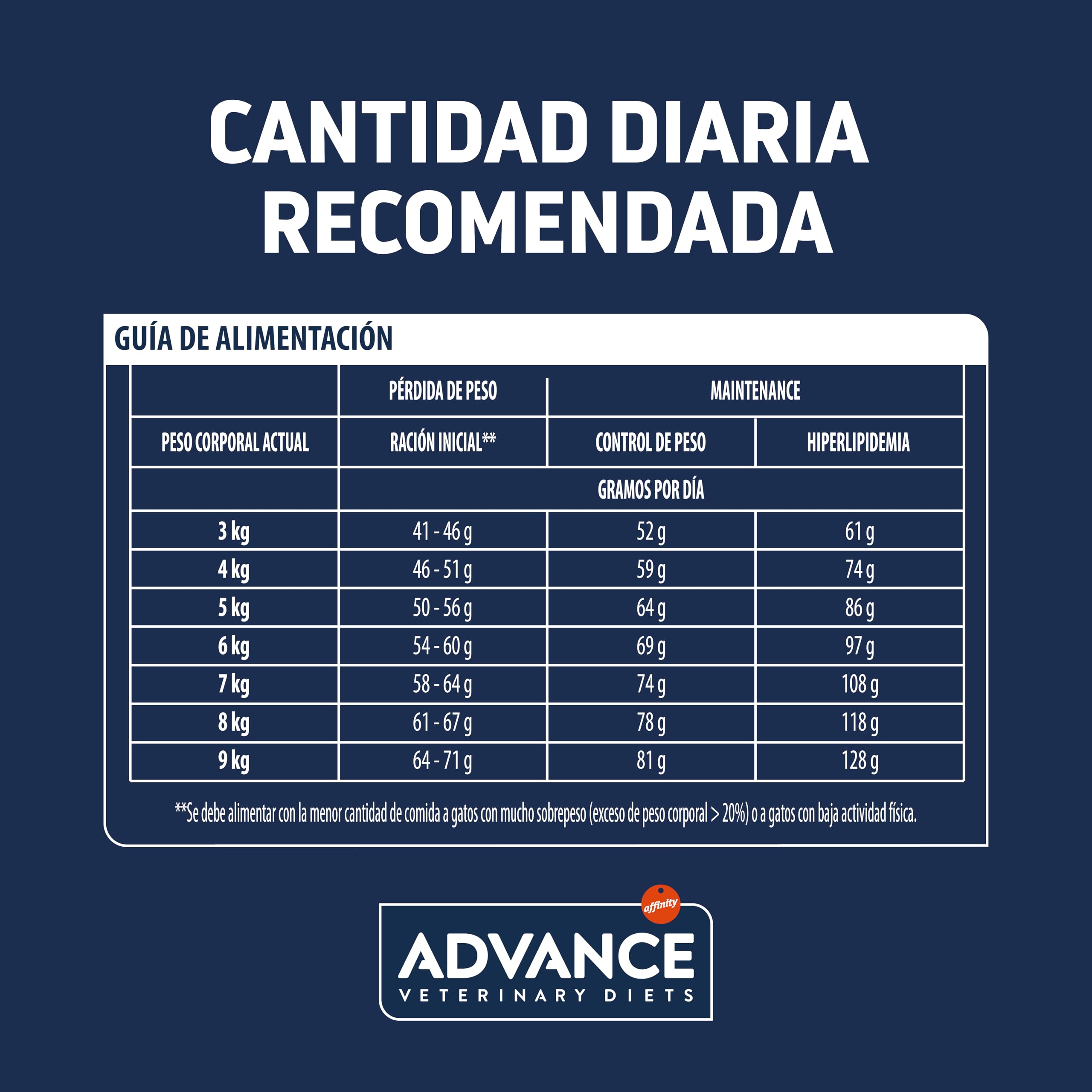 Advance Veterinary Diets Weight Balance, Pienso para Gatos con Problemas de sobrepeso, 8kg
