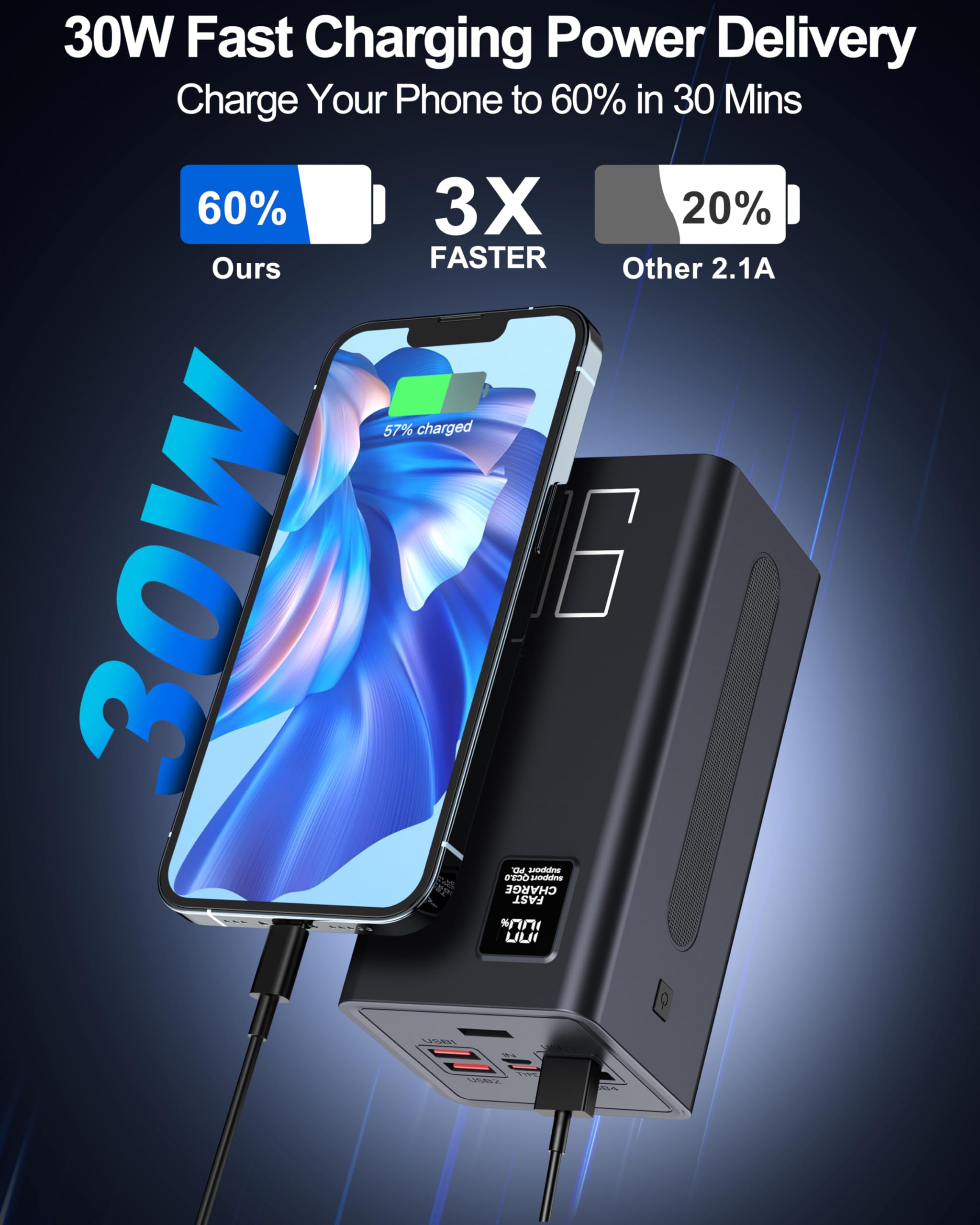 große Powerbank 90000mAh, 30W Externe Handyakkus Schnellladen | 90000mAh Power Bank Fast Charging, 5 Eingängen und 2 Eingängen, Externer Akku für iPhone, Samsung, iPad Outdoor Camping