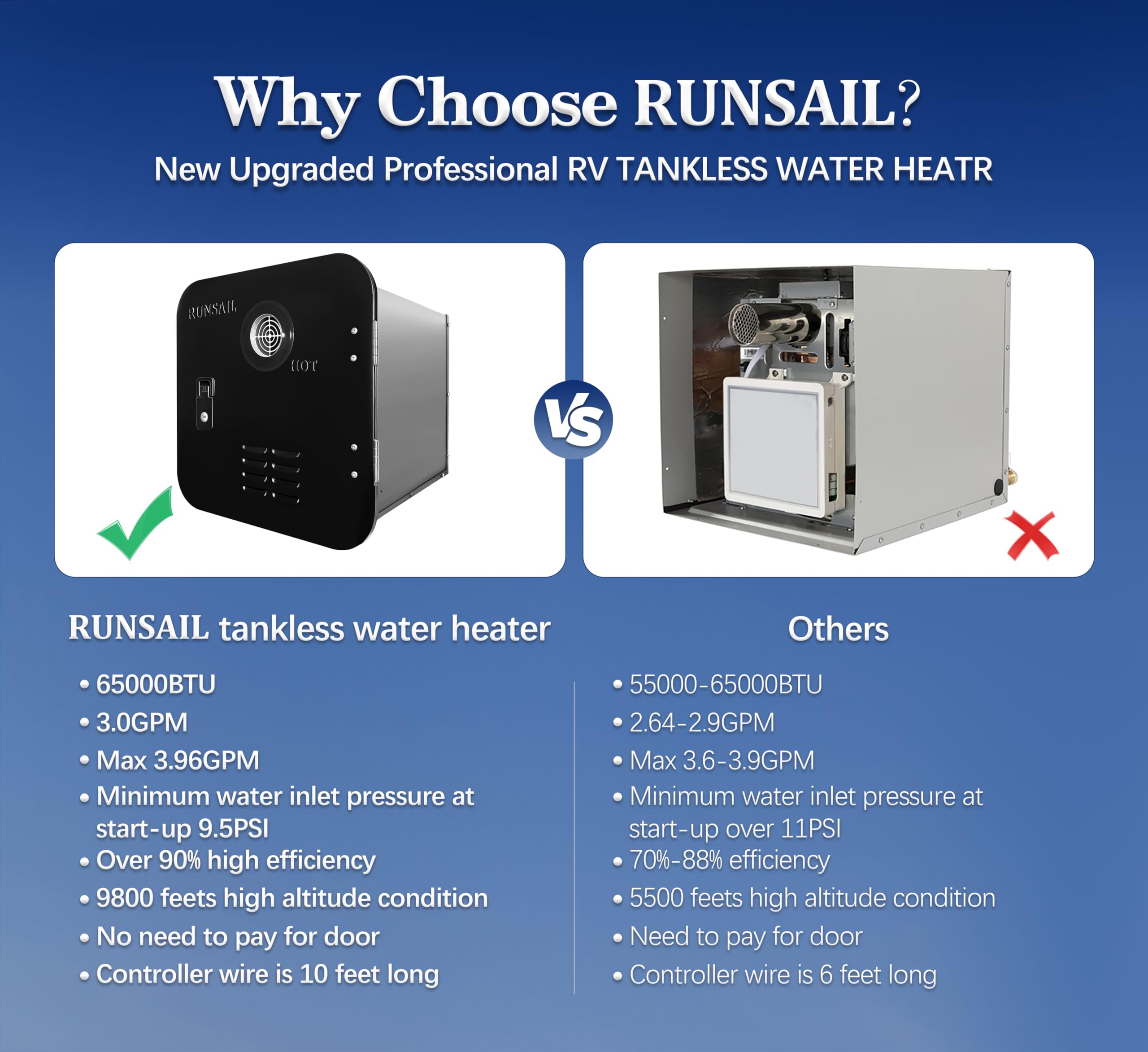 Low Water No Hot Water Pressure In Rv Hot Water On Demand