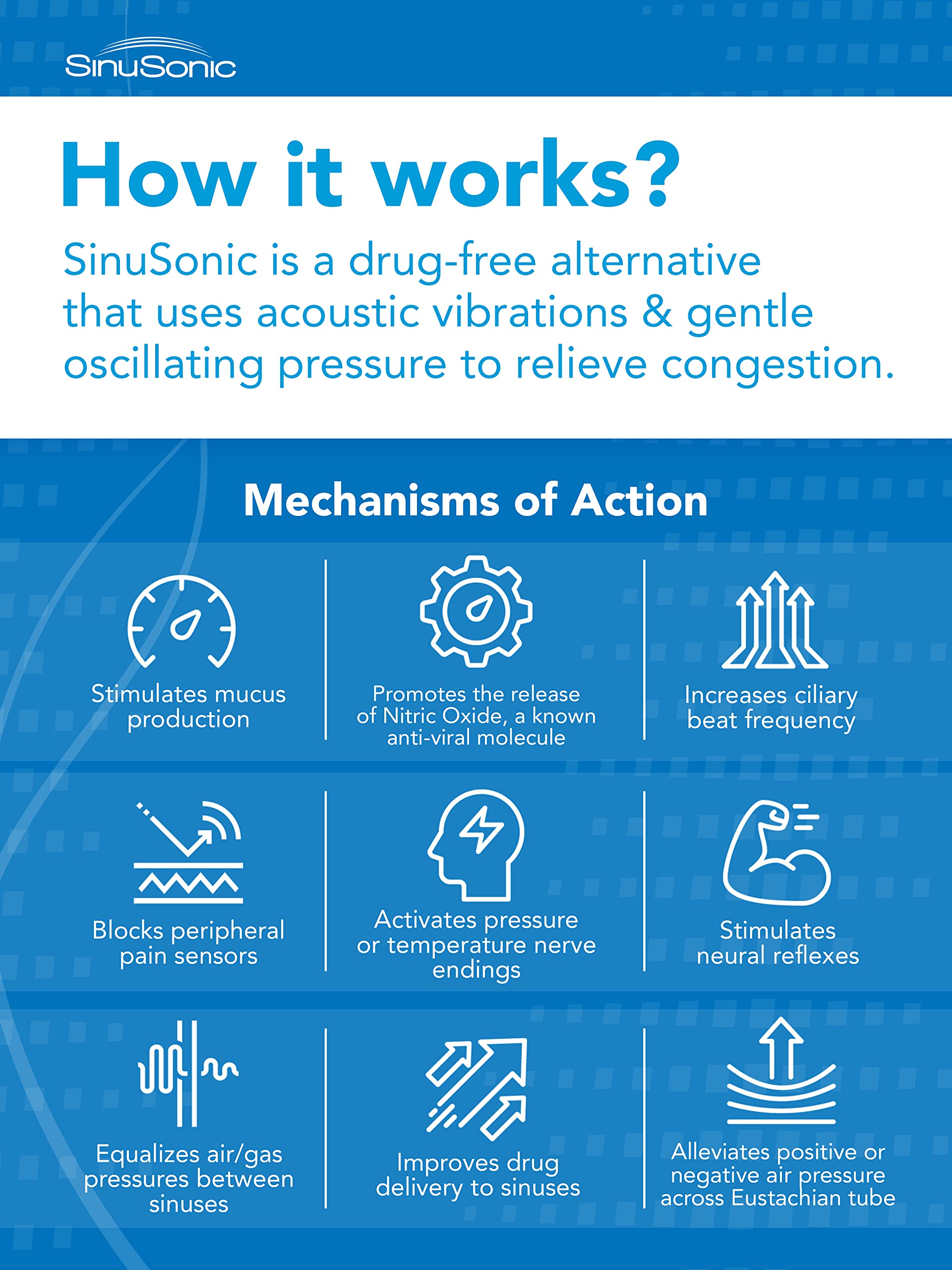SinuSonic Nasal Congestion Relief Device, 6Month Life Cycle — Clinically Proven for Sinus
