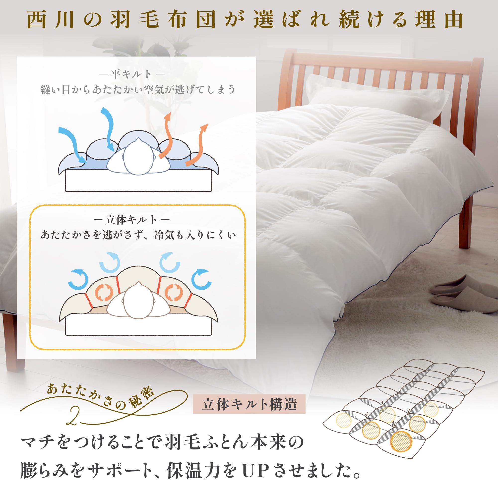 西川nishikawa sevendays 掛け布団 キングサイズ 【公式通販】