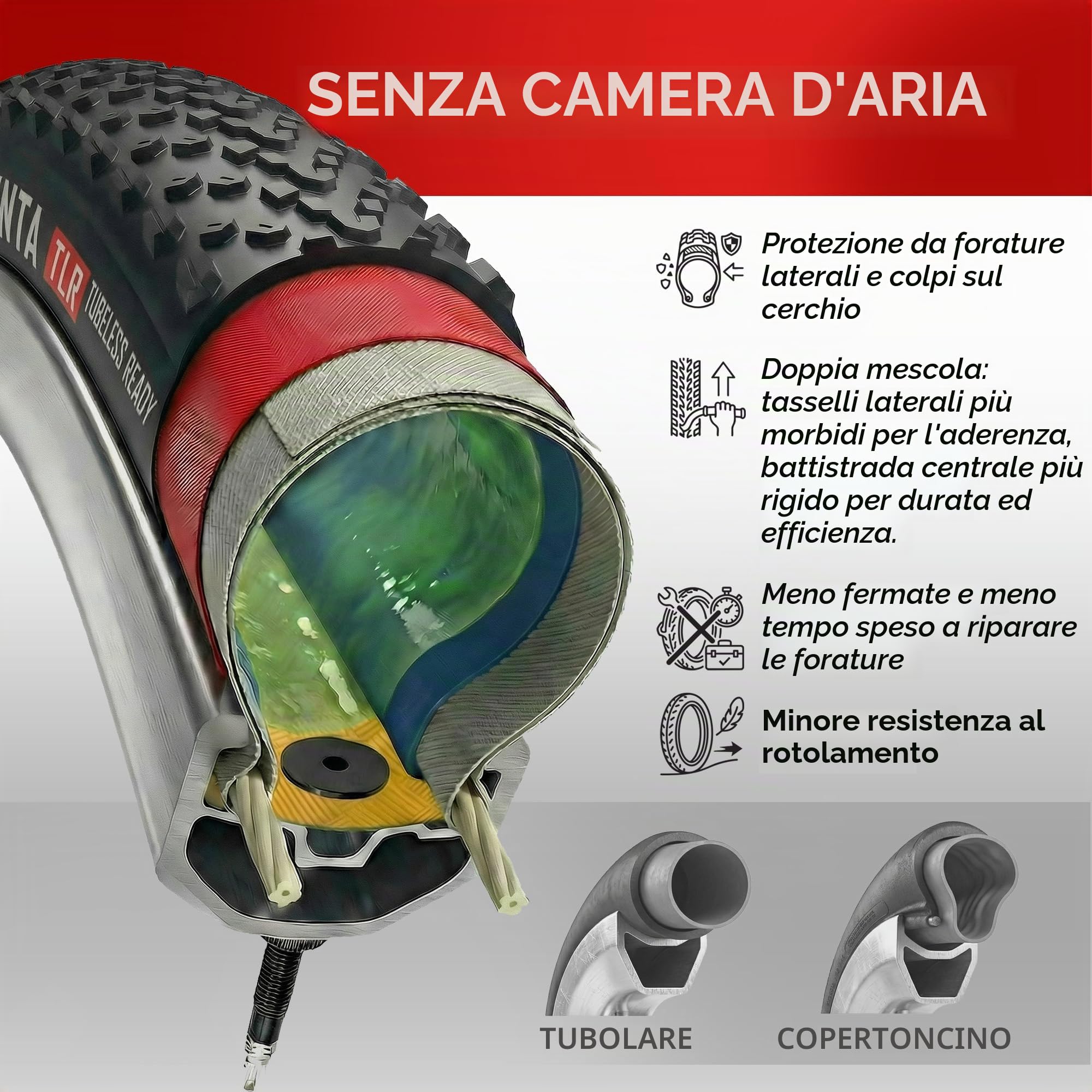 Fincci Copertone Bici 700x38C Tubeless ETRTO 40-622 Pieghevole 120 TPI | Protezione Aramidica da 1 mm e Pressione 50-80 PSI per una Guida Stabile su Strada, Gravel, Bici Ibride, Città e Trekking