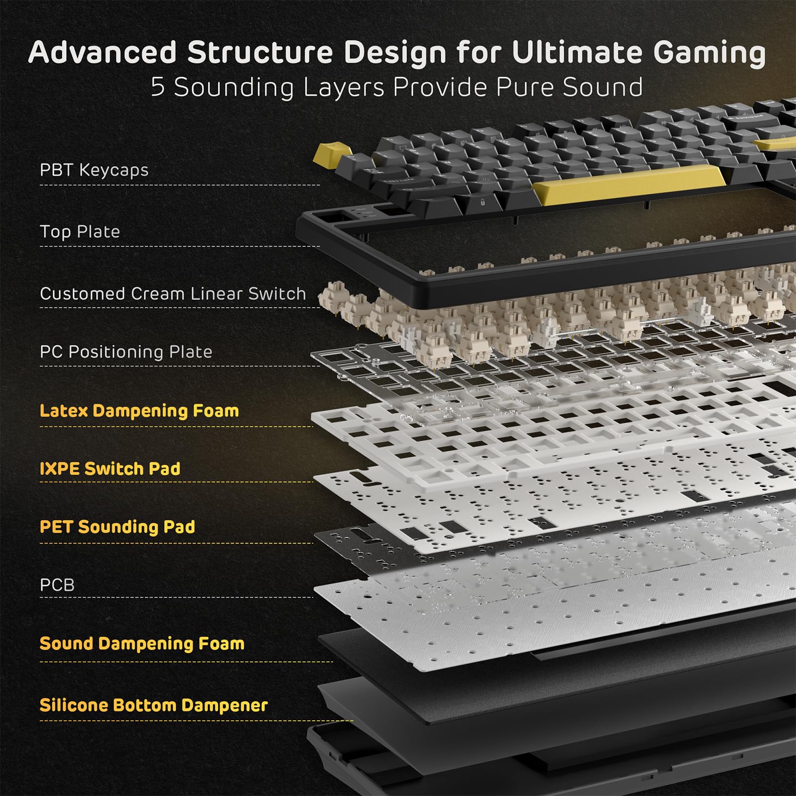 RK ROYAL KLUDGE X104 Kabel Mechanische Gaming-Tastatur voller Größe, QWERTY | Creamy-Tastatur mit Ziffernblock, 104 Tasten, RGB-Computertastatur, Hot-Swap lineare Schalter, Online-Software für Win/Mac