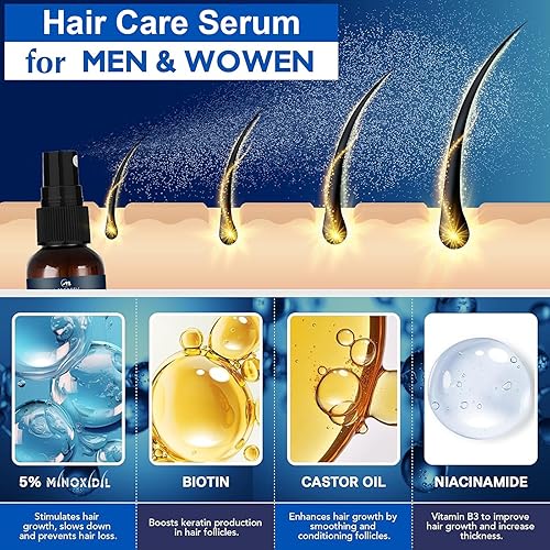 Miniatura 5 de Minoxidil - Kit de crecimiento de barba para hombres, minoxidil para mujeres, kit de crecimiento del cabello, tratamientos de pérdida de cabello