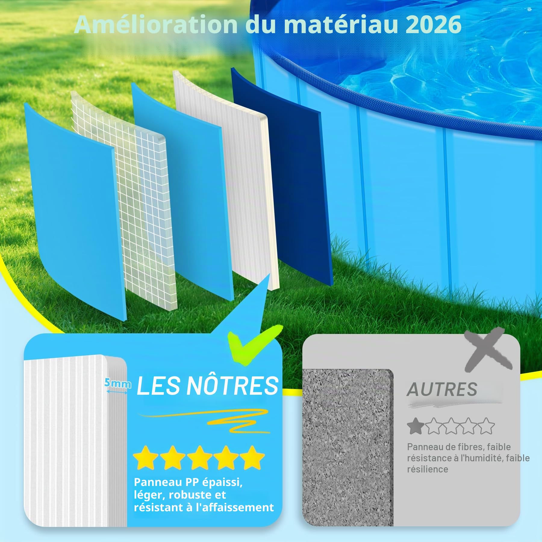 Pourbibi Piscine pour Grands Chiens, Bassin De Baignade Pliable pour Chien, Baignoire pour Chien Antidérapante, Pataugeoire pour Enfants Et Chiens, 120 X 30 Cm