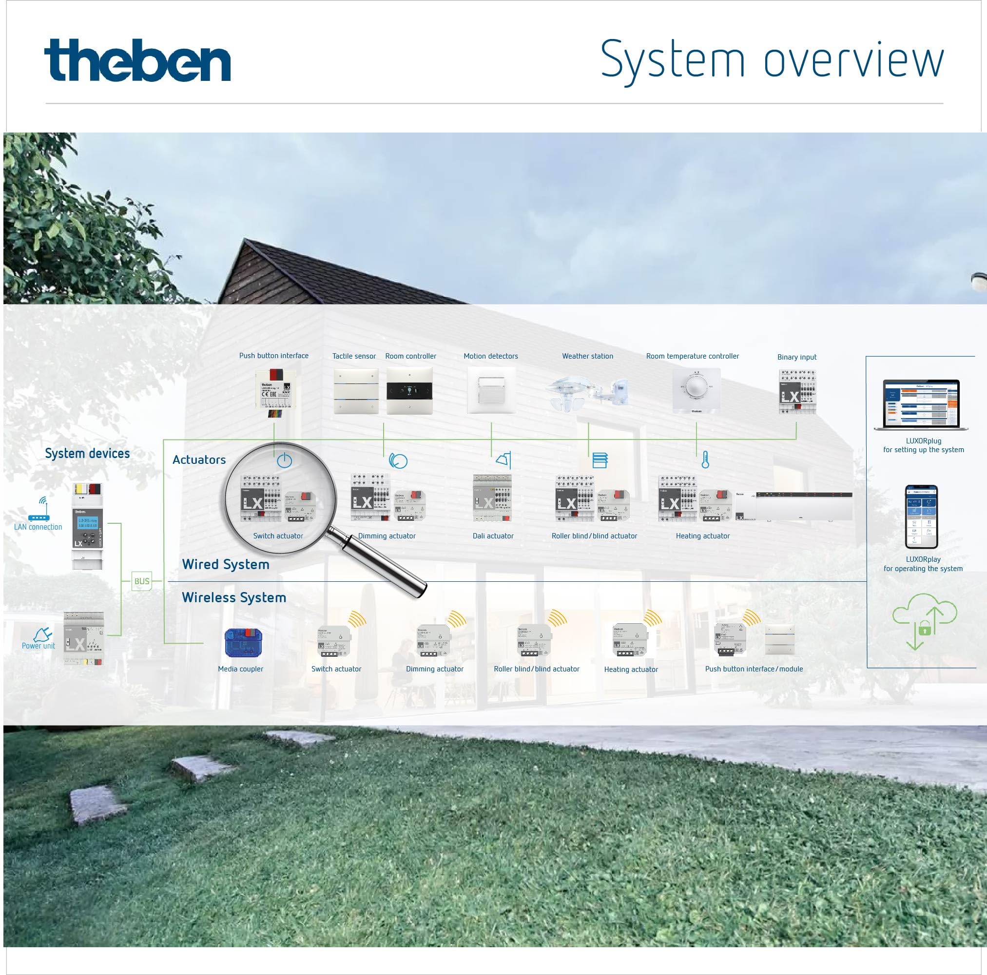 Theben 4800520 LUXORliving S1 Unterputz-Schaltaktor 1-fach | UP, 2 Binäreingänge, Schließer-/Öffner-Kontakt, Schalten, Verzögerung, Impuls, Temperaturüberwachung integriert