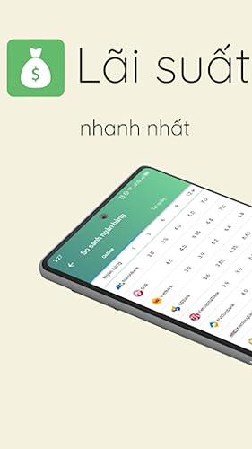 Lãi suất - Tích lũy và Đầu tư