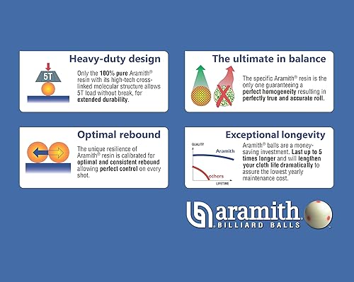 Miniatura 4 de Aramith Juego de pelotas de billar Premier 2 1/4"