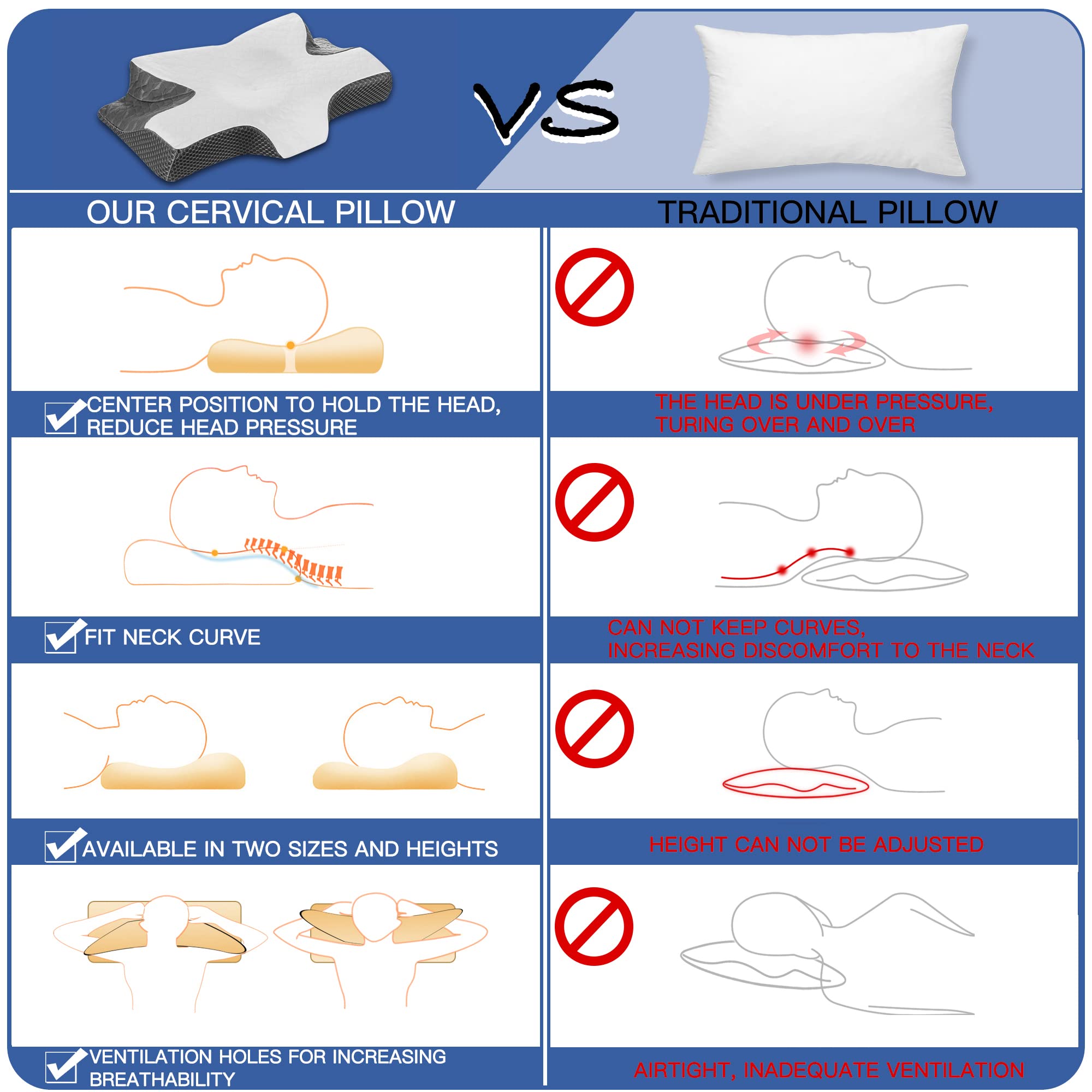 Orthopädisches Kopfkissen Memory Foam Nackenstützkissen für Seitenschläfer 64 x 36 cm