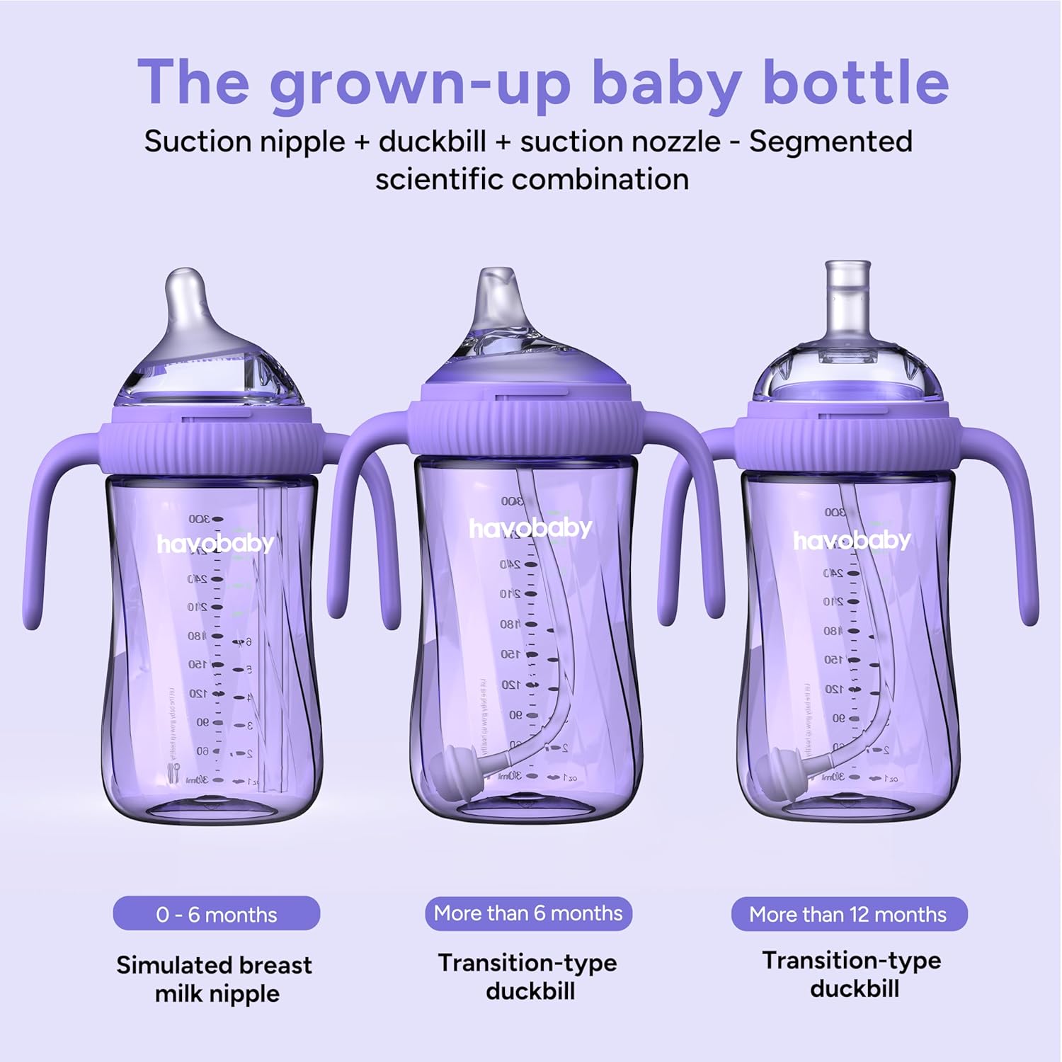 Sippy Cup for 3+， 6+，10+ Month Old - 3 in 1 Spout & Straw Sippy Cups for Toddlers 1-3 No Spill Transition Weighted Straw Toddler Cups - 1 Cup with 3 Nipples