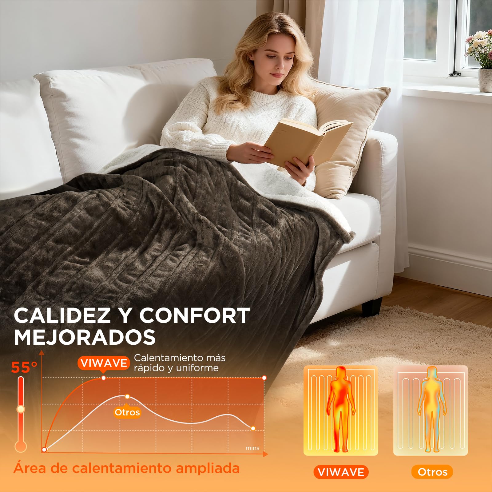 VIWAVE Manta Eléctrica 180x130cm,Esterilla Electrica with 6 Ajustes de Calor & Apagado Automático Programado,Manta Franela y Sherpa,Lavable para Sofá Cama Oficina