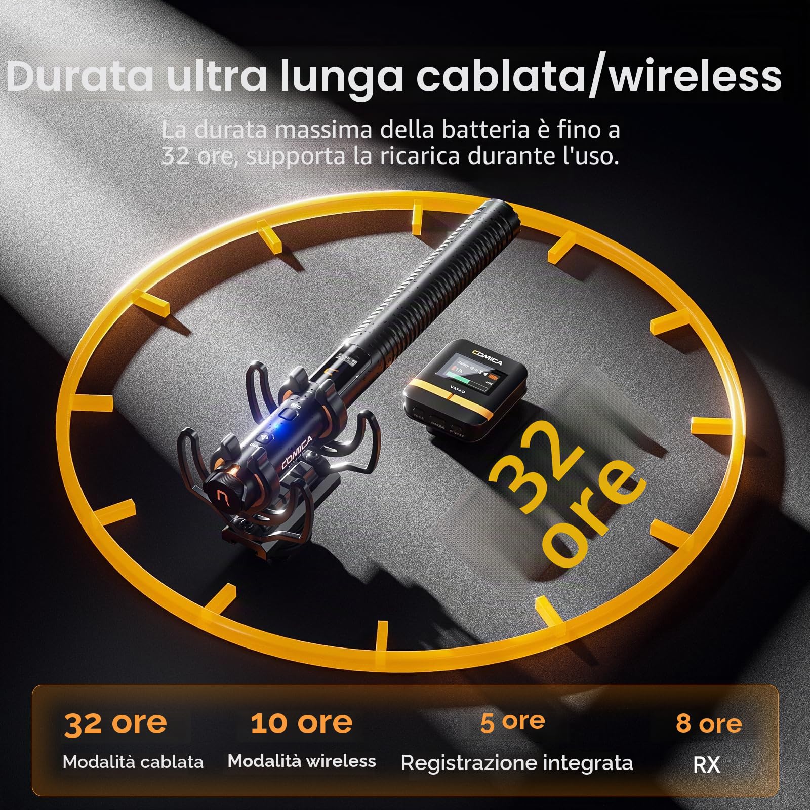 COMICA VM40 Microfono shotgun a registrazione integrata 32G, microfono per telecamera wireless con registrazione flottante 48kHz/32 bit per smartphone con telecamera (1RX+1TX)