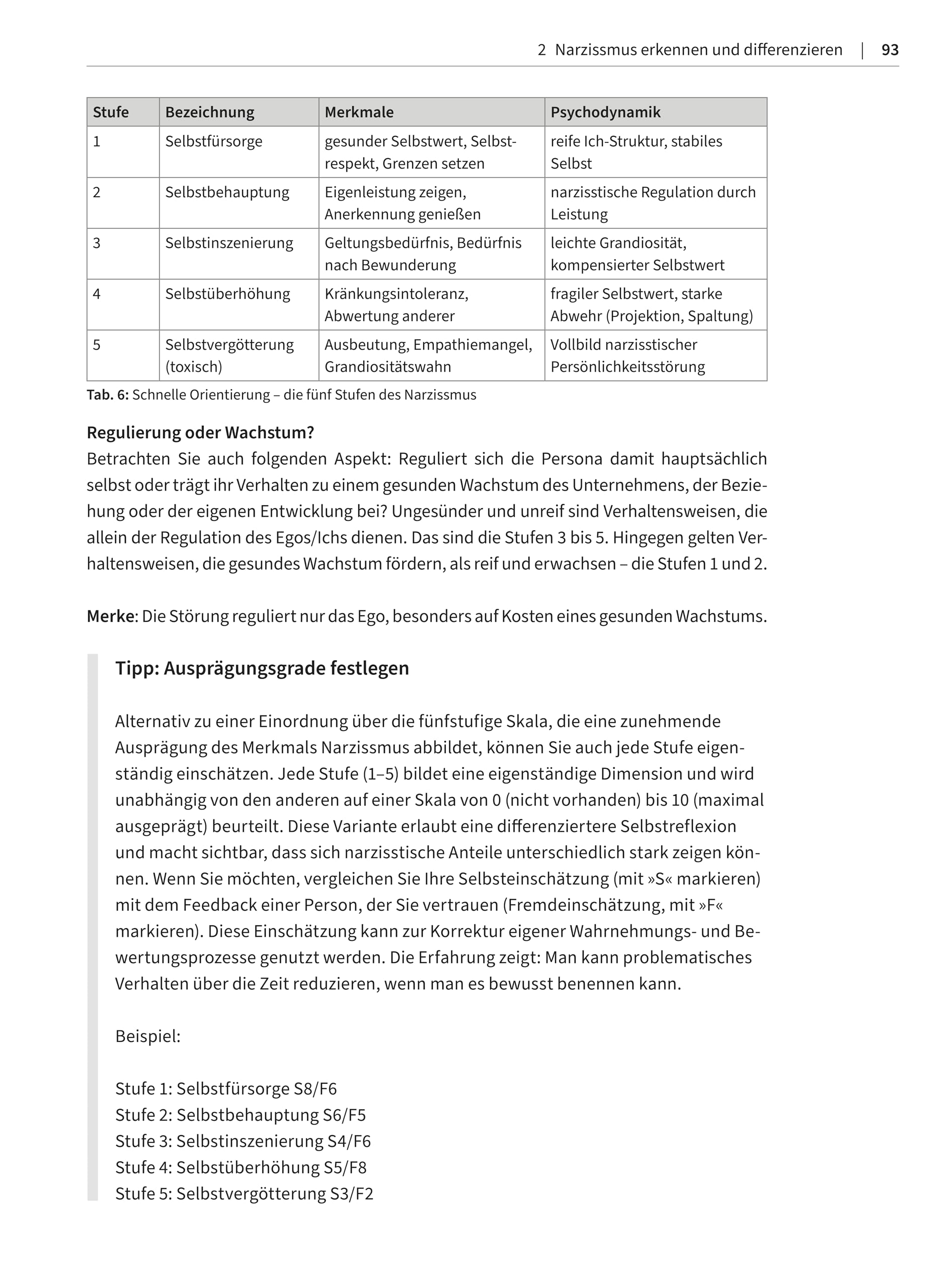 Ego first!: Führen in Zeiten von Narzissmus, Machtspielen und Manipulation. Narzissmus erkennen und verstehen – die eigene Führungskompetenz und Resilienz stärken (Haufe Fachbuch)