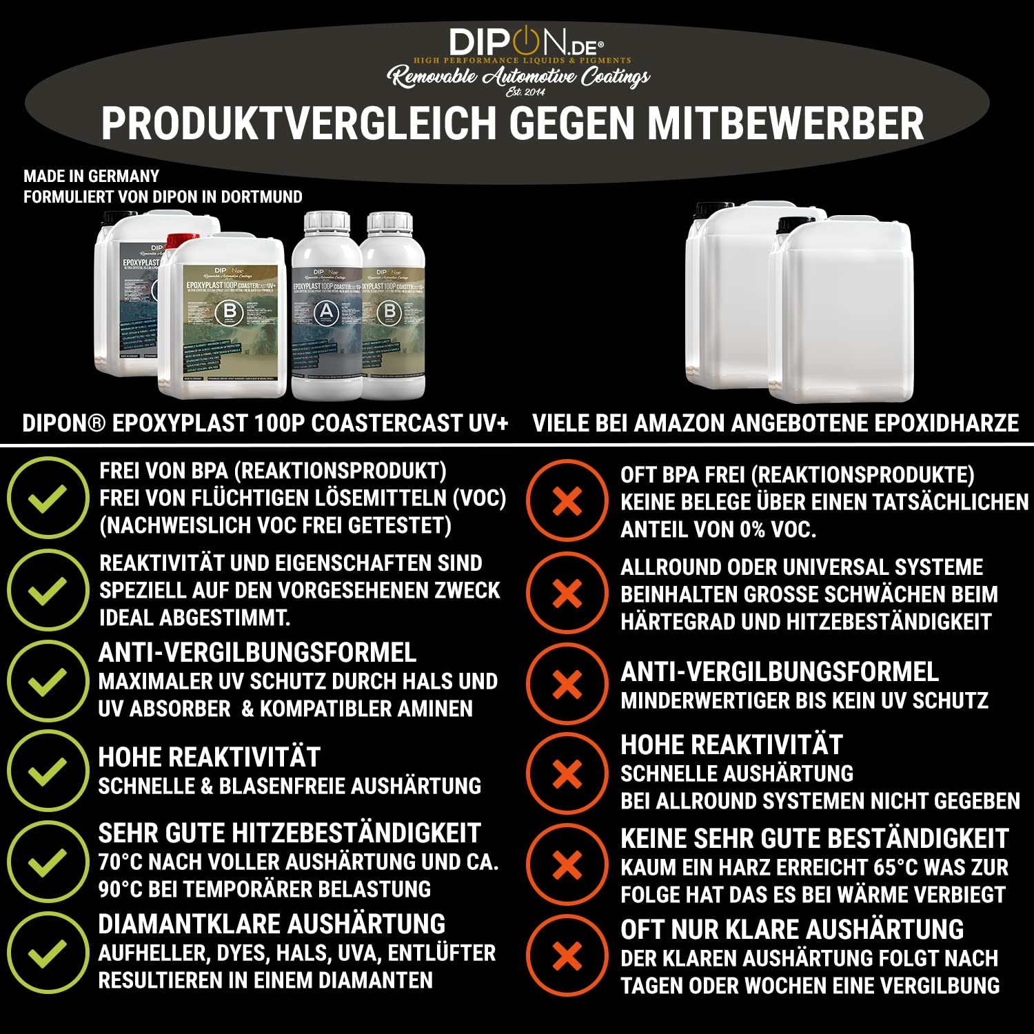Résine époxy Plast 100P CoasterCast UV + 3,0 kg I Verre transparent & sans bulles I Protection UV maximale I Sans BPA non toxique I Convient pour les marque-pages en résine Art Pendentif Sous-verre