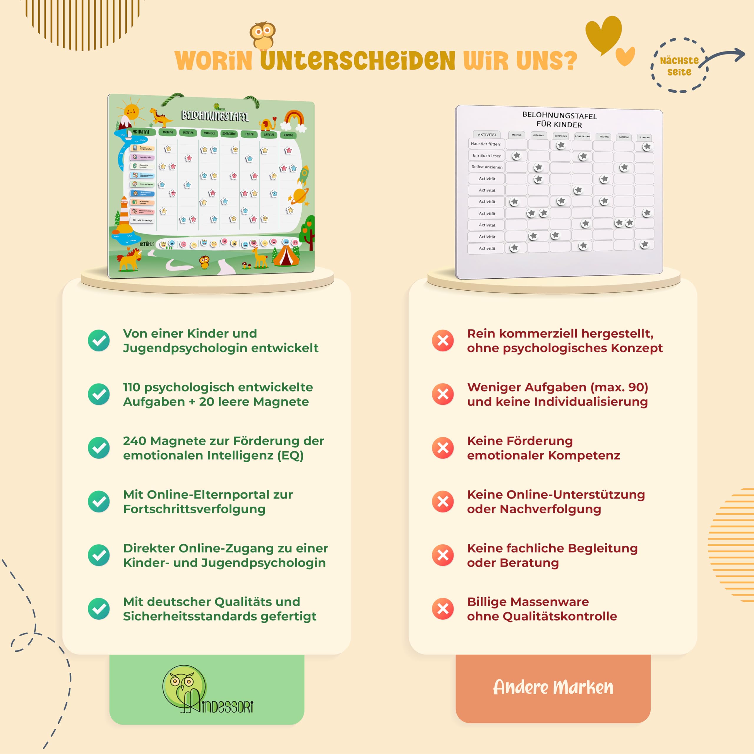 Belohnungstafel für Kinder - [110+20 Aufgaben - 480 Gefühle & Stern-Magnete] - Montessori Magnettafel für Emotionen, Verhalten, Verantwortung & Selbstständigkeit, Tasche, 3 Stifte