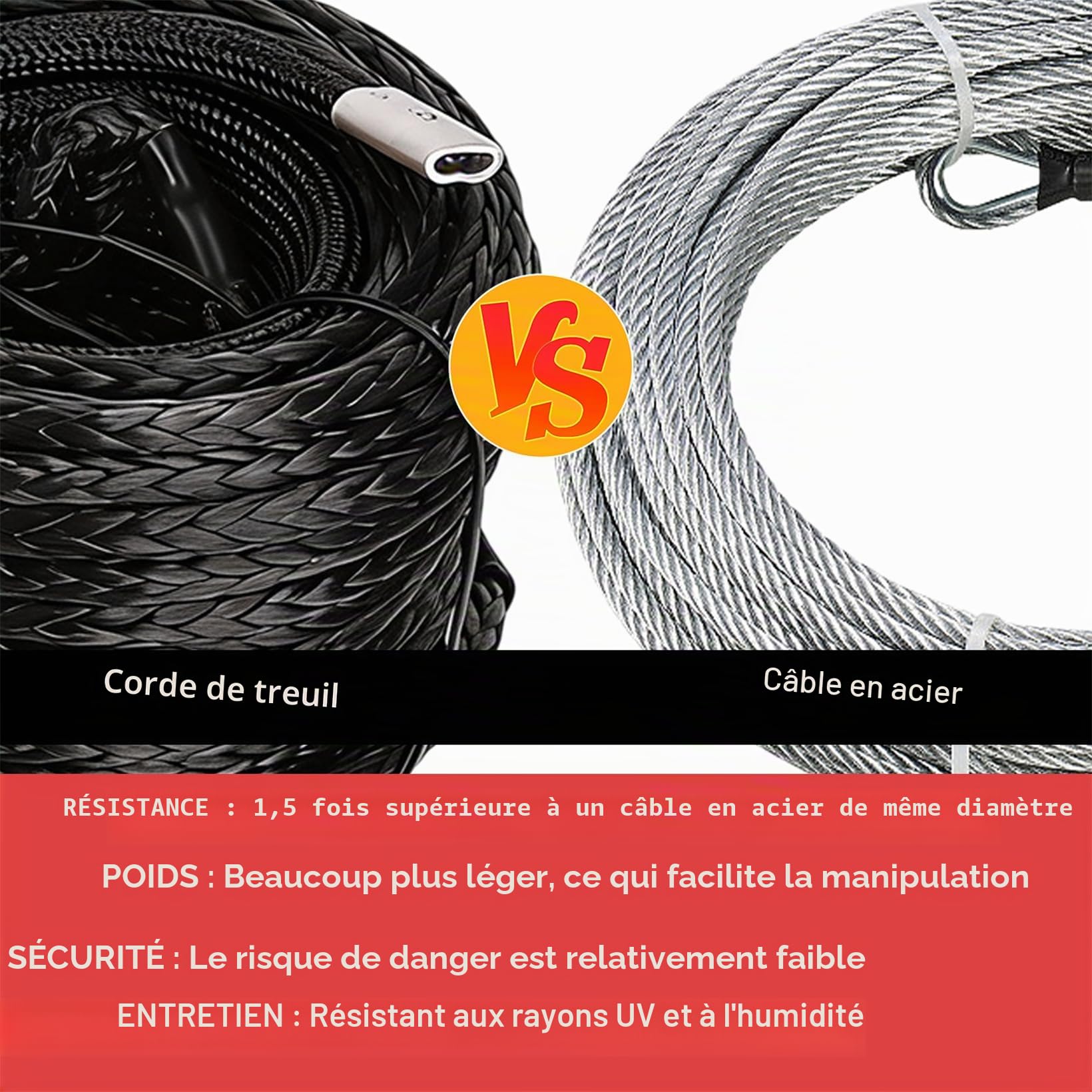 Corde à Treuil, 8mm X 15M, Corde de Remorquage Synthétique 12 Brins avec Gaine de Protection et Crochet Métallique, Compatible avec Camion, SUV, ATV, UTV, Force Traction Maximale 6000kg