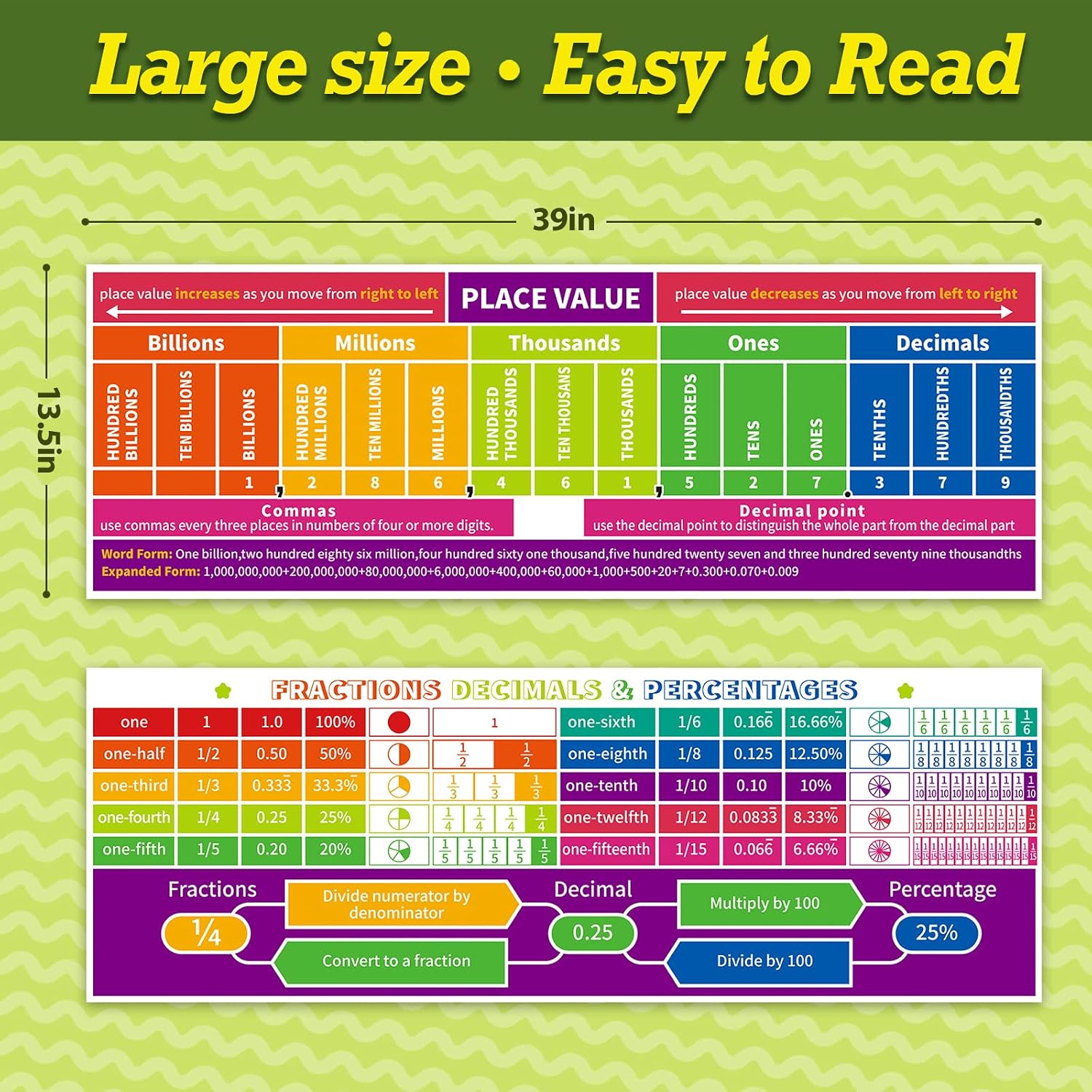 Math Posters, Math Classroom Decor, Place Values Fractions Chart for School image 2