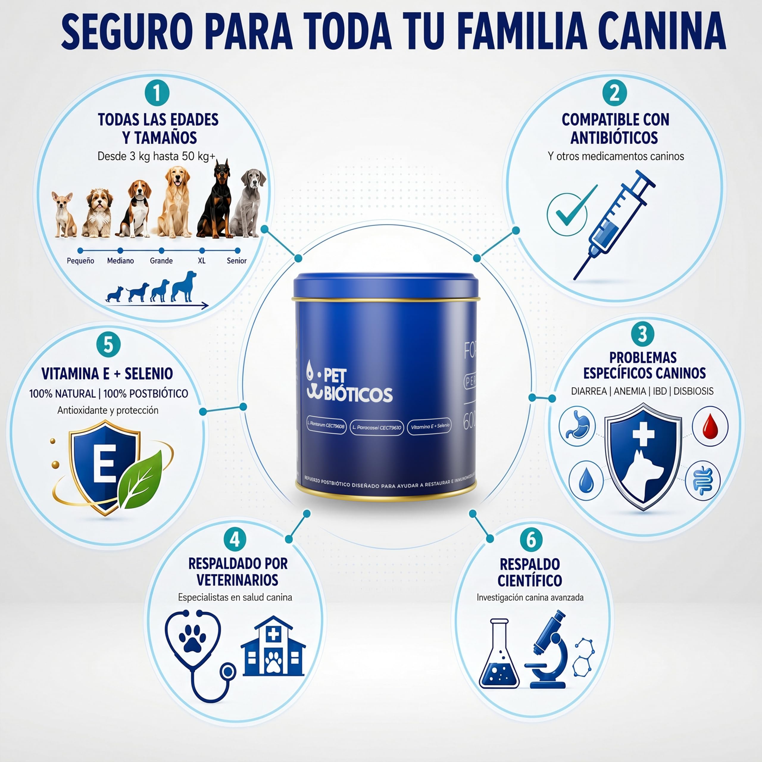 Fortebioticos Perros 600 Gotas 30 ml – Probióticos Perro Tipo Probiotico Perros en Gotas - Probioticos Perros Diarrea - Probiotics Perros - Probióticos Perros - Probiotics for Dogs