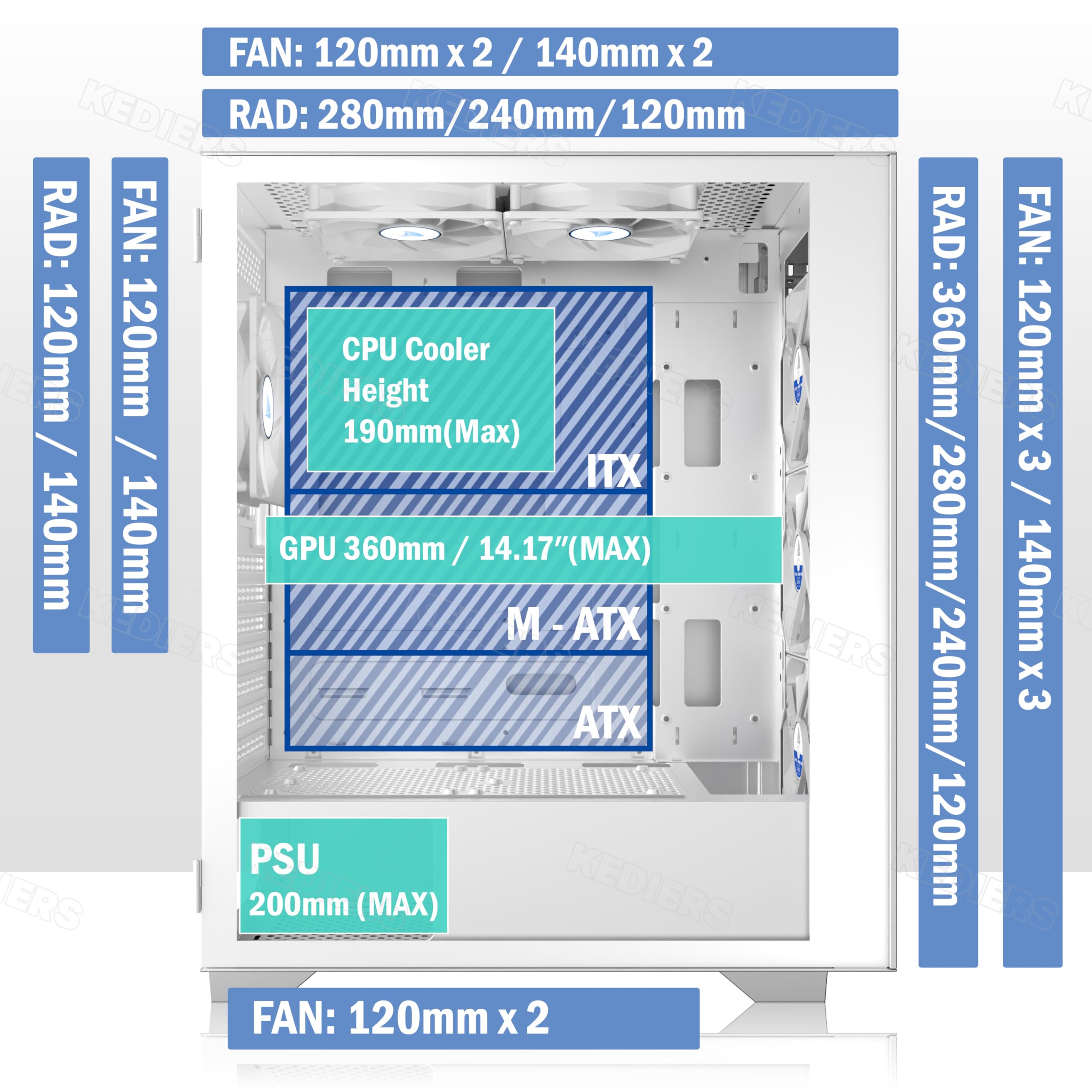 KEDIERS Caja de PC - 6 ventiladores PWM preinstalados, carcasa ATX Mid Tower Gaming Vivienda de malla para ordenador con panel lateral de apertura de vidrio templado (blanco, G300)