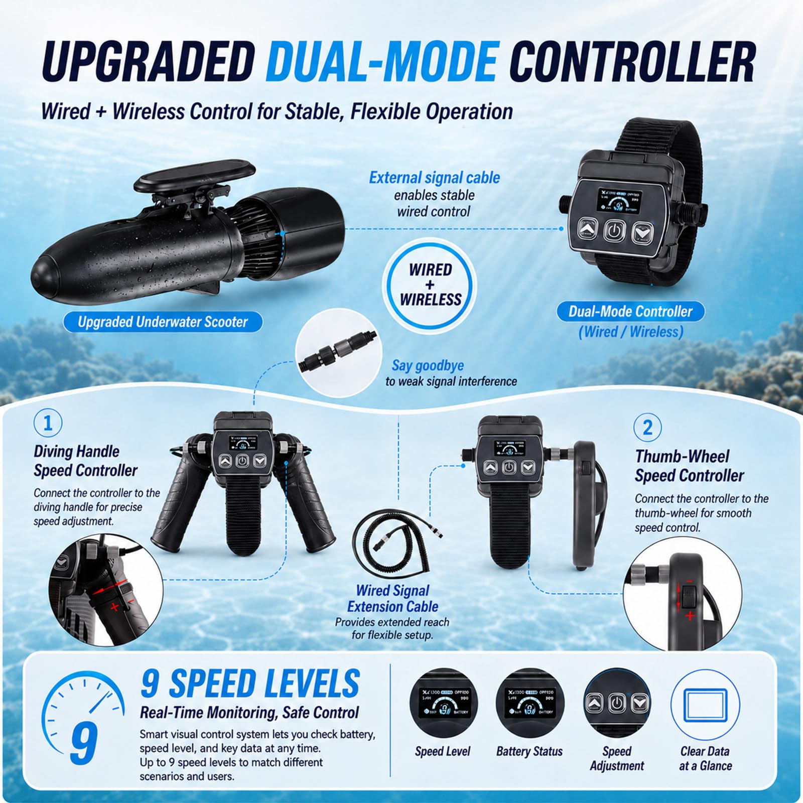 Scooter Submarino con Controlador Doble Modo y Asa de Buceo Ajustable, Profundidad 30M, Scooter Marino para Snorkel, Entrenamiento en Piscina, Tablas de SUP y Aventuras en Aguas Tranquilas 700W