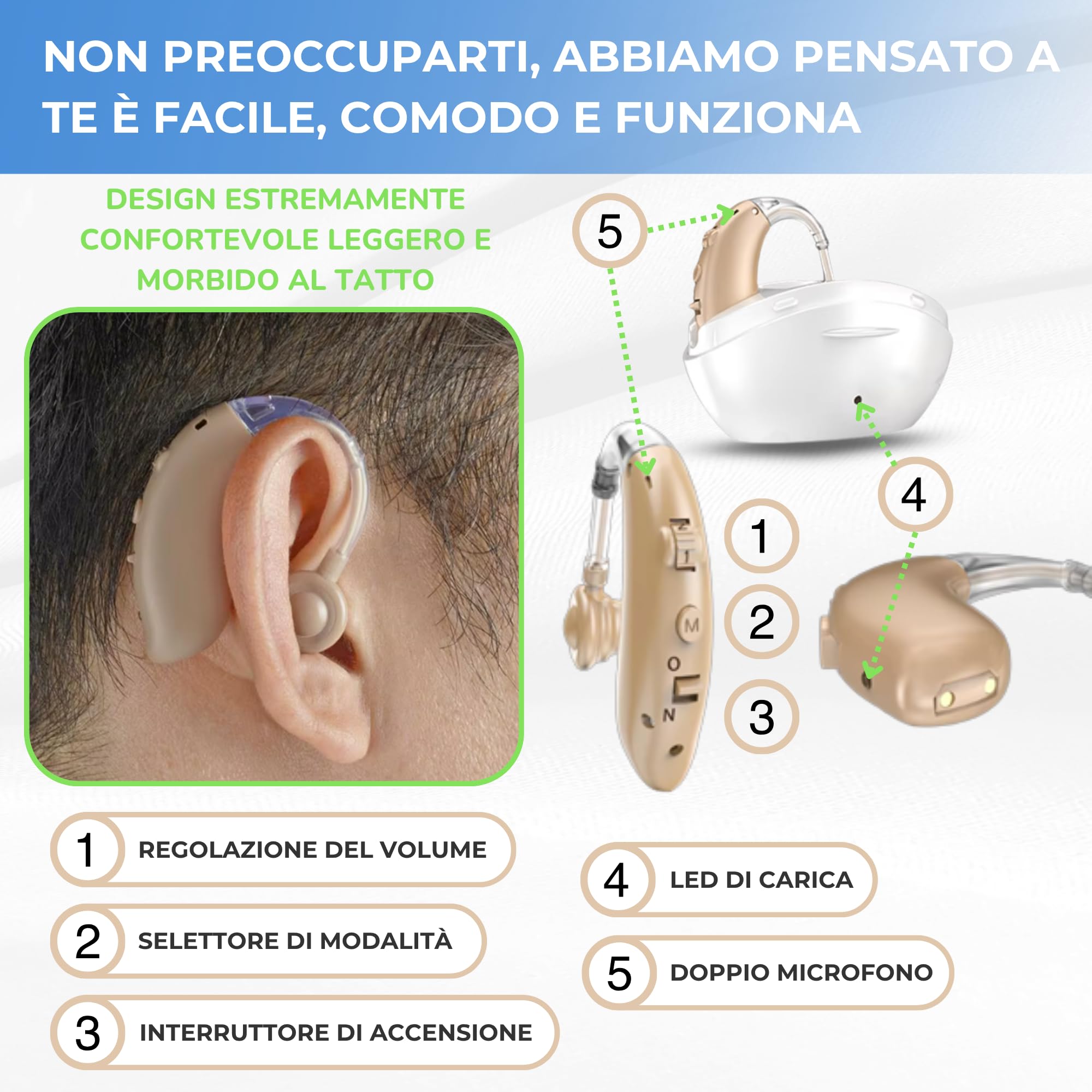 Dispositivi sonori ricaricabili, Amplificatore Suono Personale, Scatola di Ricarica Portatile, 2 Pezzi Intercambiabili Adatti a Entrambe le Orecchie, Istruzioni in Italiano, Utilizzo Prolungato 60 Ore