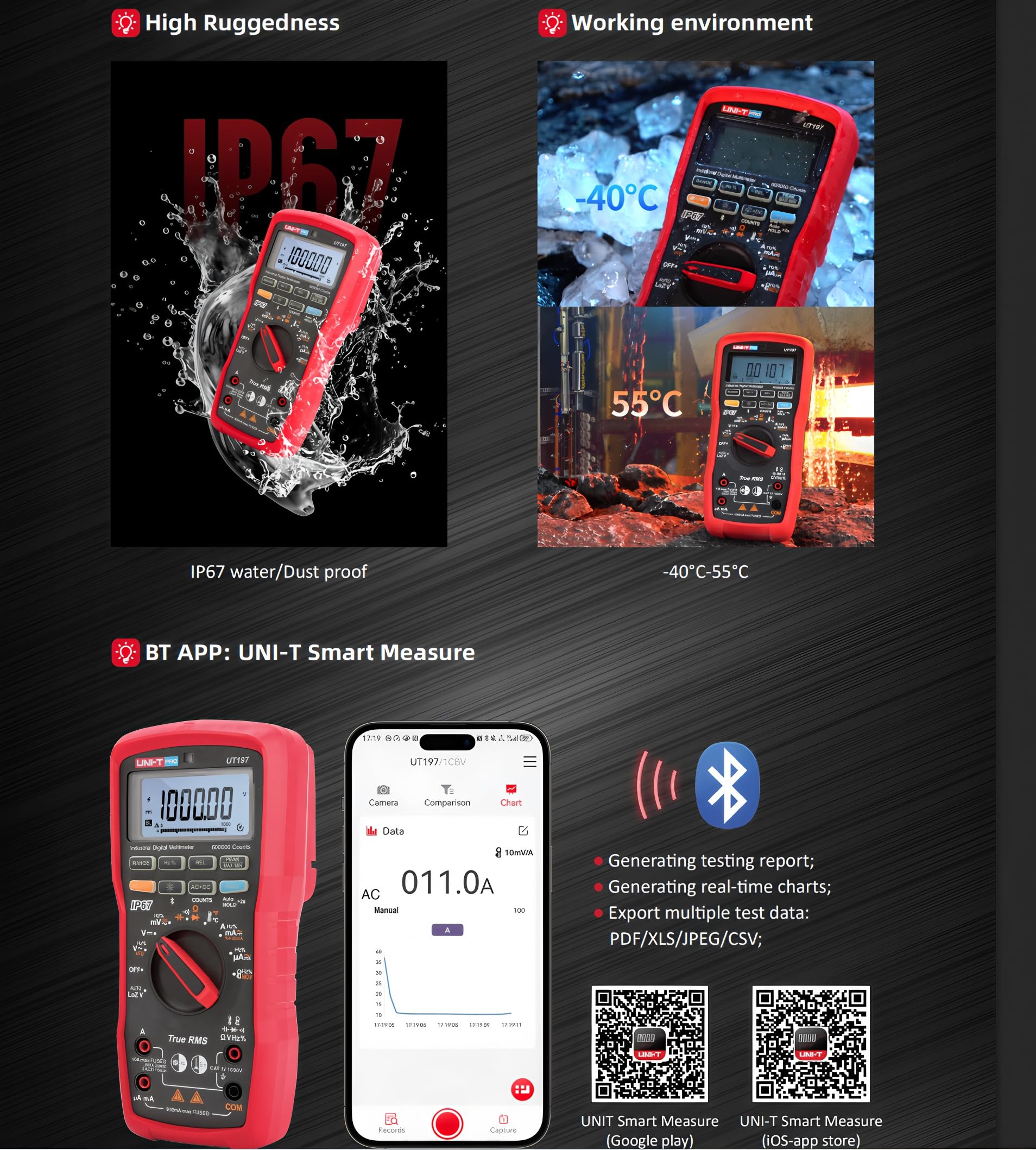 UNI-T UT197 Industrie-True-RMS-Digitalmultimeter – 600.000-Zähler-Anzeige, IP67 wasserdicht & staubdicht, 5-Meter-Sturzschutz, VFD-Interferenzunterdrückungsmodus