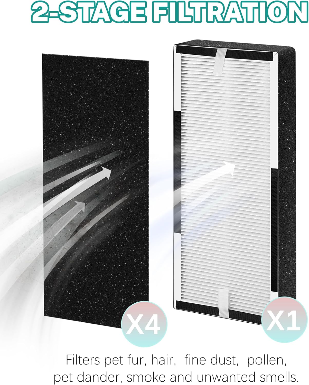 HP100 Filter Replacement Compatible with Hunter HP100 HT100 Air Purifier, H-HF100-VP H-PF100 30617 30601, 1 Efficient Filter + 4 Carbon Pre-Filters, Part# H-HF100 - Image 2