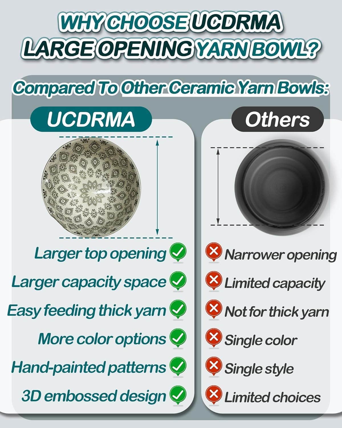UCDRMA Yarn Bowls for Crocheting, Ceramic Crochet Yarn Holder Bowl Large-Opening Knitting Bowl for Yarn of All Types, Decorative Crochet Bowl High-Stability Knitting Bowl Tool for Crochet Lovers