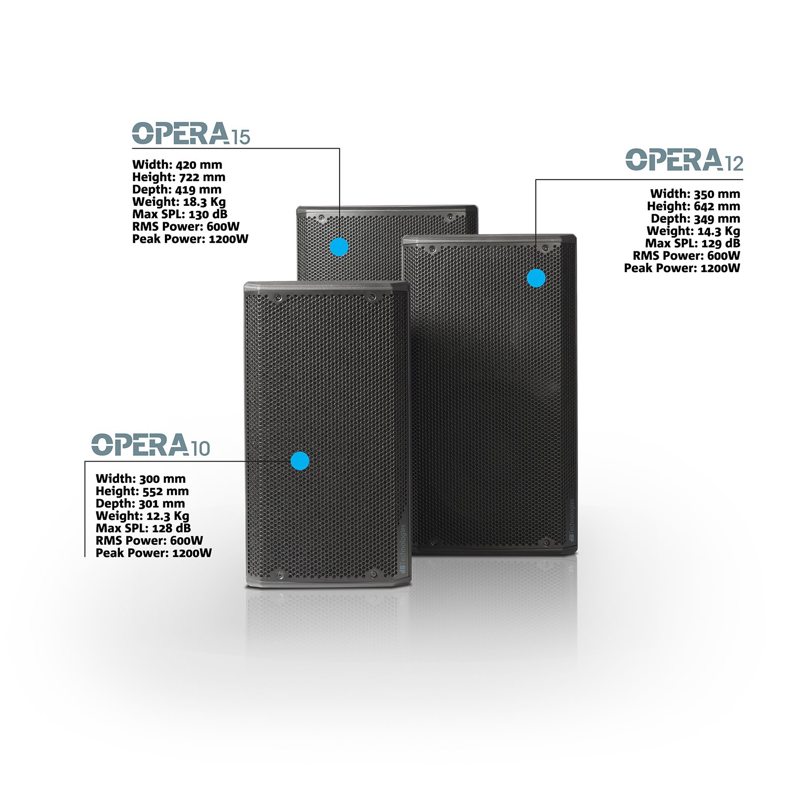 DB TECHNOLOGIES OPERA 12 – Altoparlante Active 1200 W, Nero, 349 x 552 x 350 mm