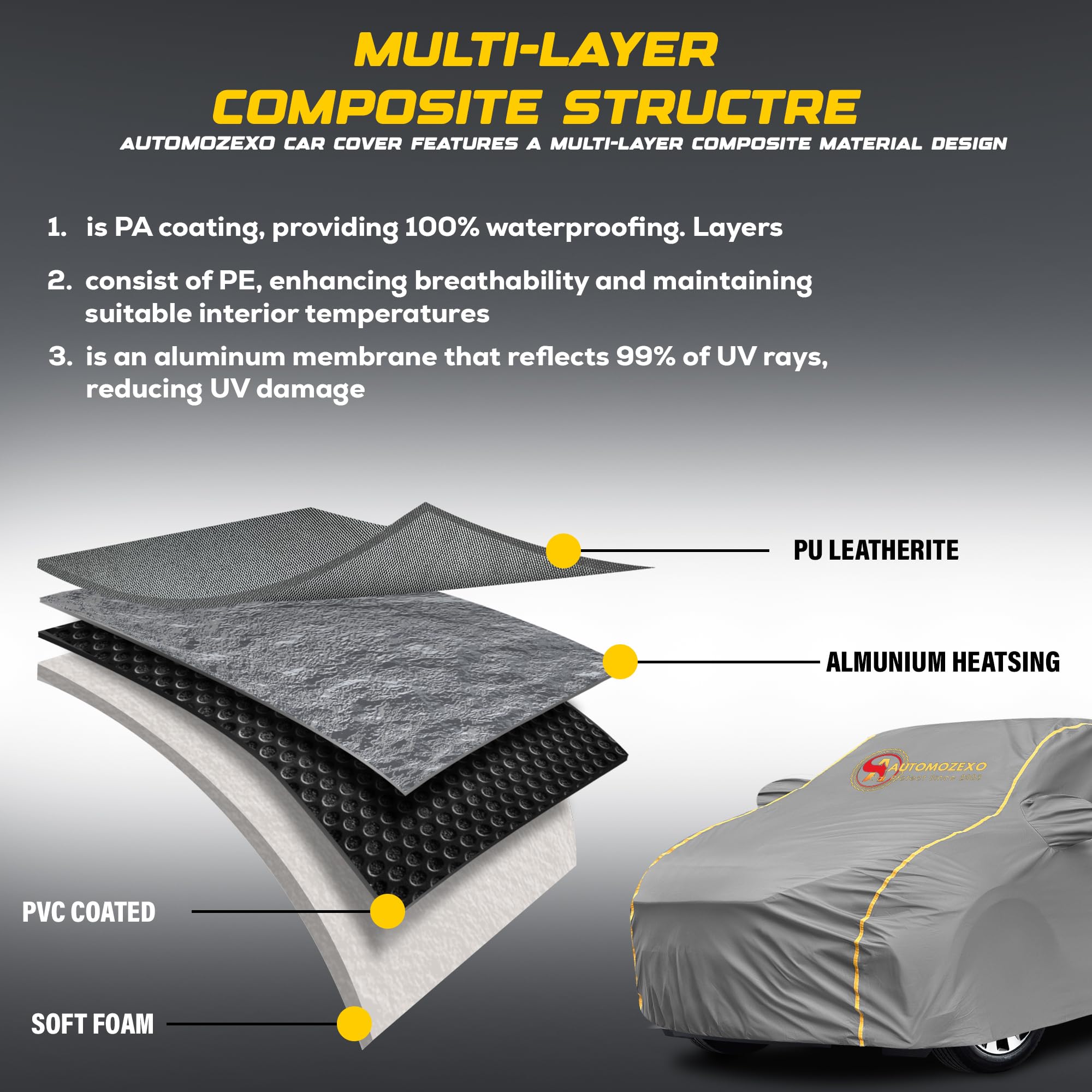AUTOMOZEXO Hyundai Venue All Models 100% Waterproof Car Cover for All Weather Protection Mirror & Antena Pocket Inner Cotton Triple Stitched Cover, Adjustable Belt Bottom Elastic to Secure Fit -Grey 3