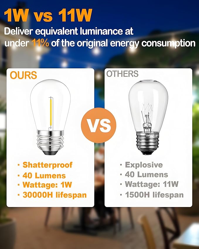 Gmnee 25FT Luces de Cadena Exterior LED 16 Bulbos Edison Dimmable miniatura 6