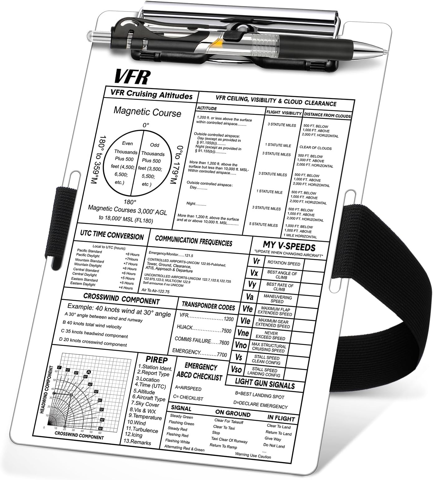 Feifeiya Aluminum Pilot Kneeboard Vfr Aviation Knee Boards Notepad Pilot Writing Board with Pen Holder and Elastic Strap for Pilots Writing Gifts(9.61 x 6.42 Inch,White)
