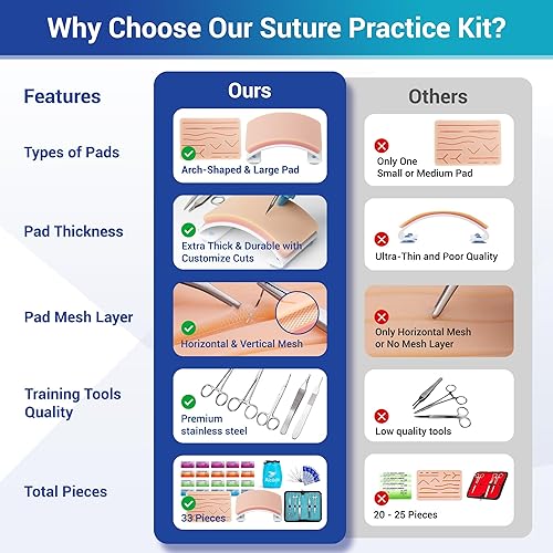Miniatura 3 de Kit avanzado de práctica de sutura Alcedo para estudiantes de medicina y veterinaria, juego completo (33 piezas) incluye almohadillas de heridas